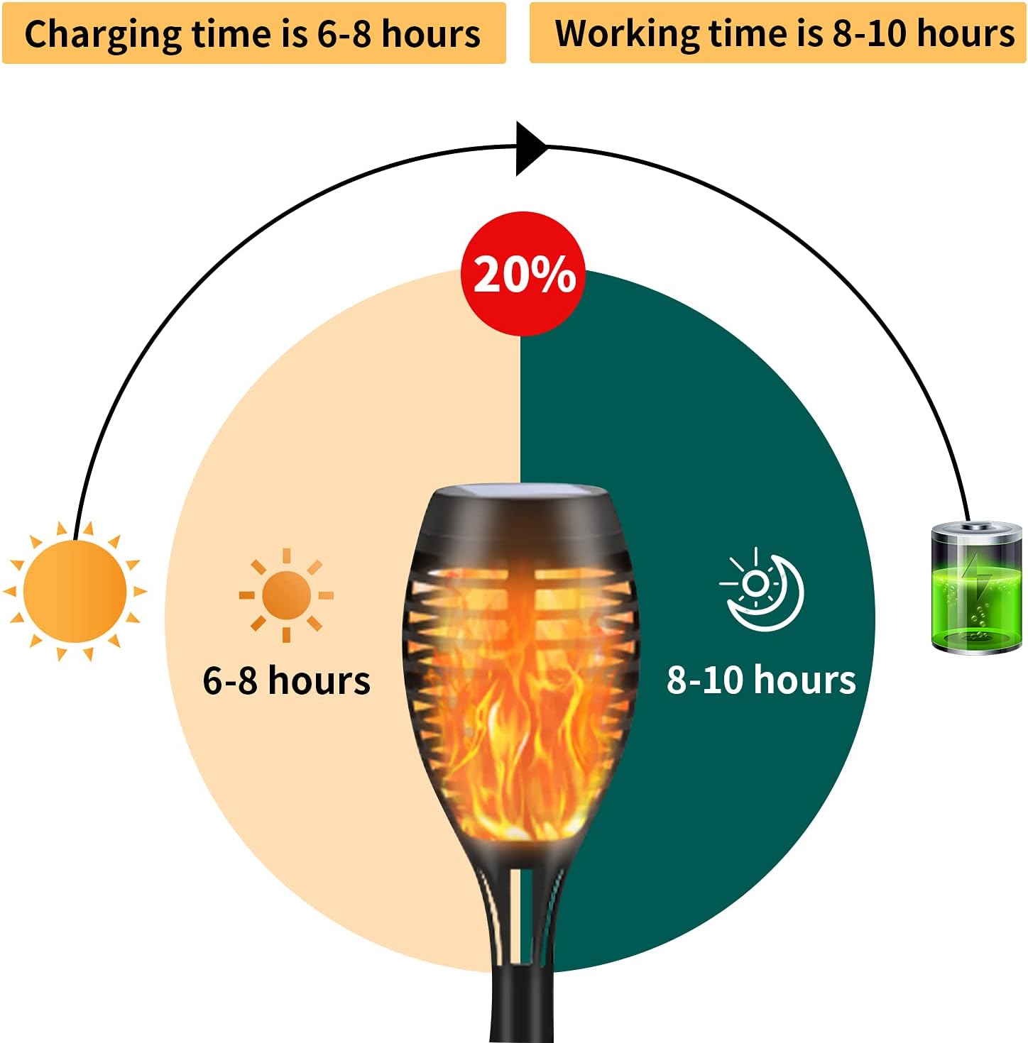 SOLATINO Solar Torch Light with Flickering Flame, 12 Pack Landscape Decoration Solar Torch Lights Halloween Christmas