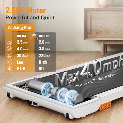 Walking Pad, 2.5HP Under Desk Treadmill for Home Office, 300 Lbs Capacity Portable Treadmill with Remote Control & LED Display