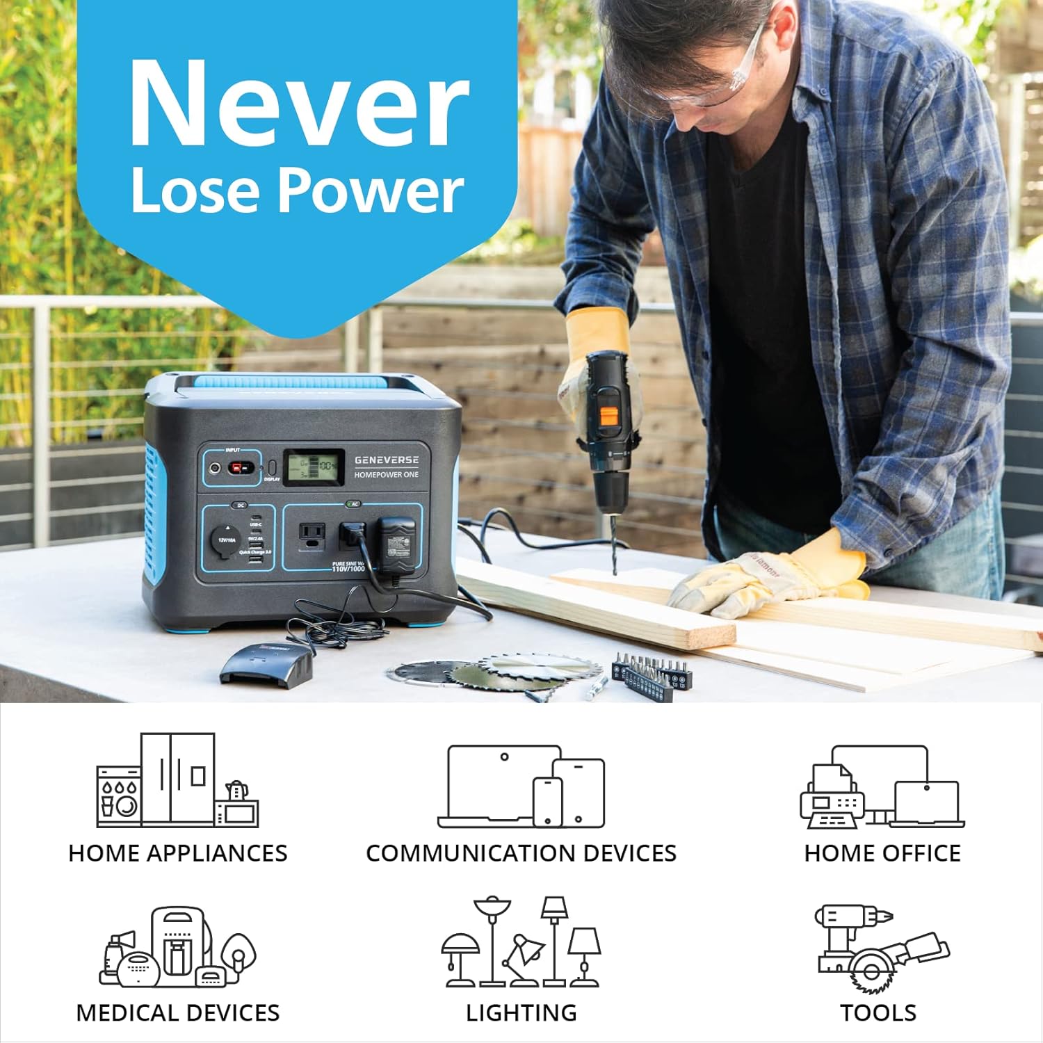 Geneverse 1002Wh (1x2) Solar Generator Bundle: 1X HomePower ONE Portable Power Station (3X 1000W AC Outlets) + 2X 100W Solar Panels. Quiet