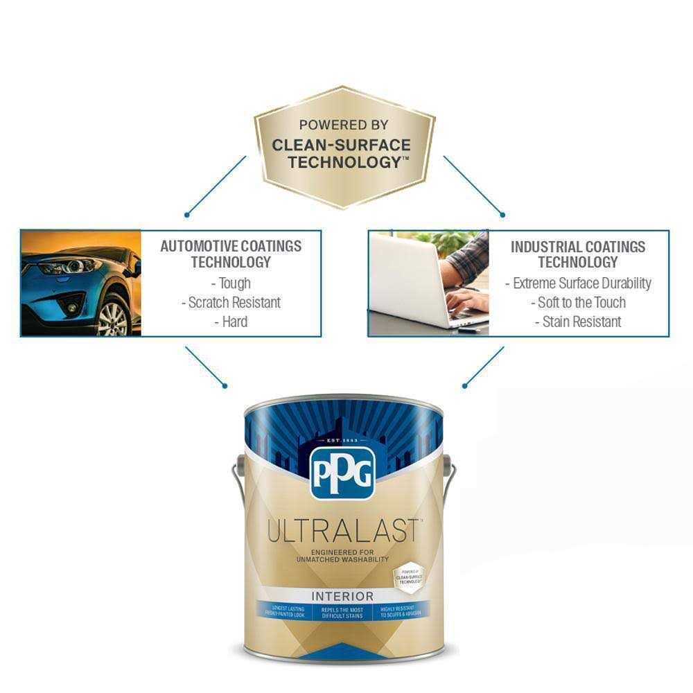 PPG UltraLast 1 gal. Base 1 Matte Interior Paint with Primer - Shop Hardware Tools Online Store