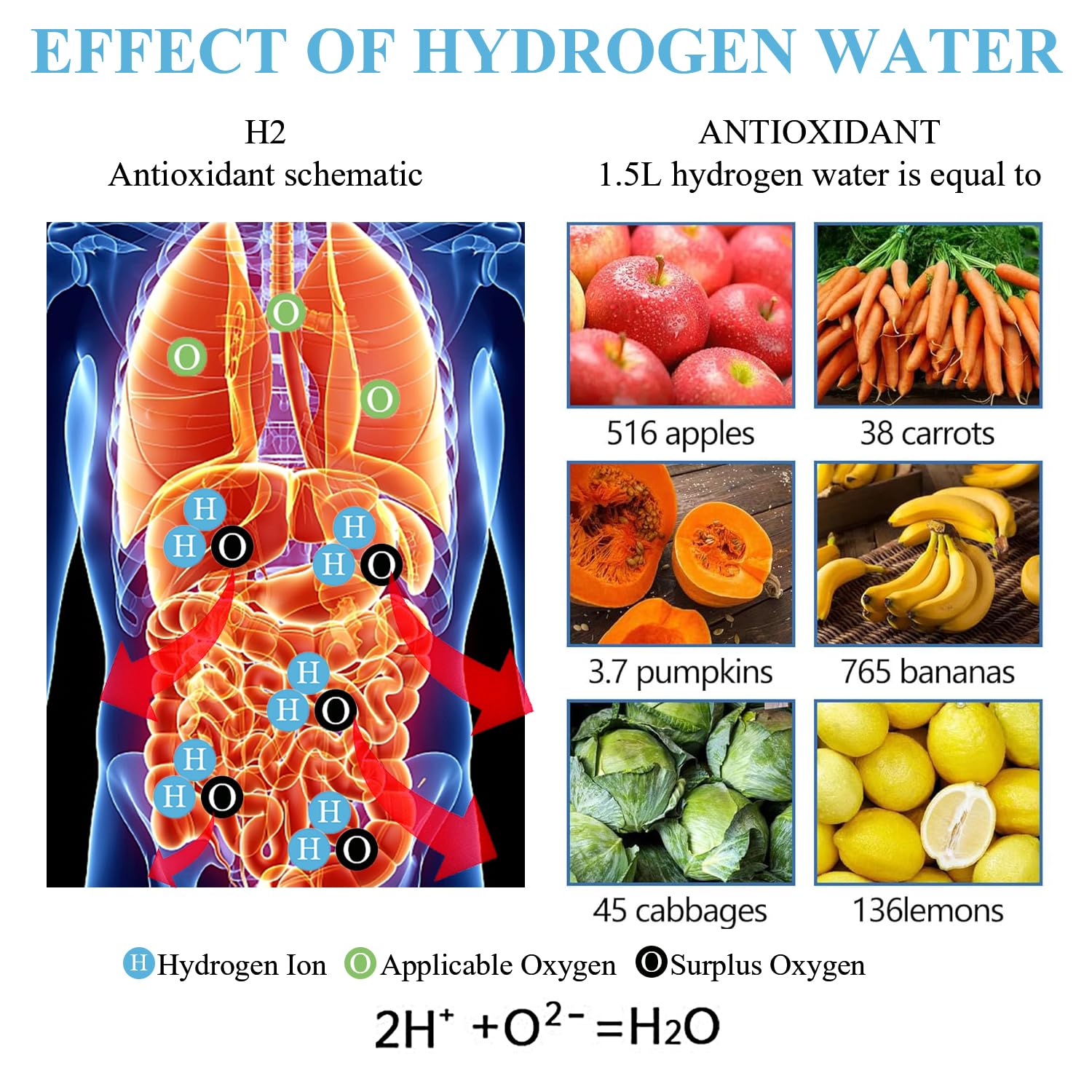 Hydrogen Water Bottle, 1.5L High-Capacity Drop-Proof, Portable Hydrogen Water Machine with SPE and PEM Technology