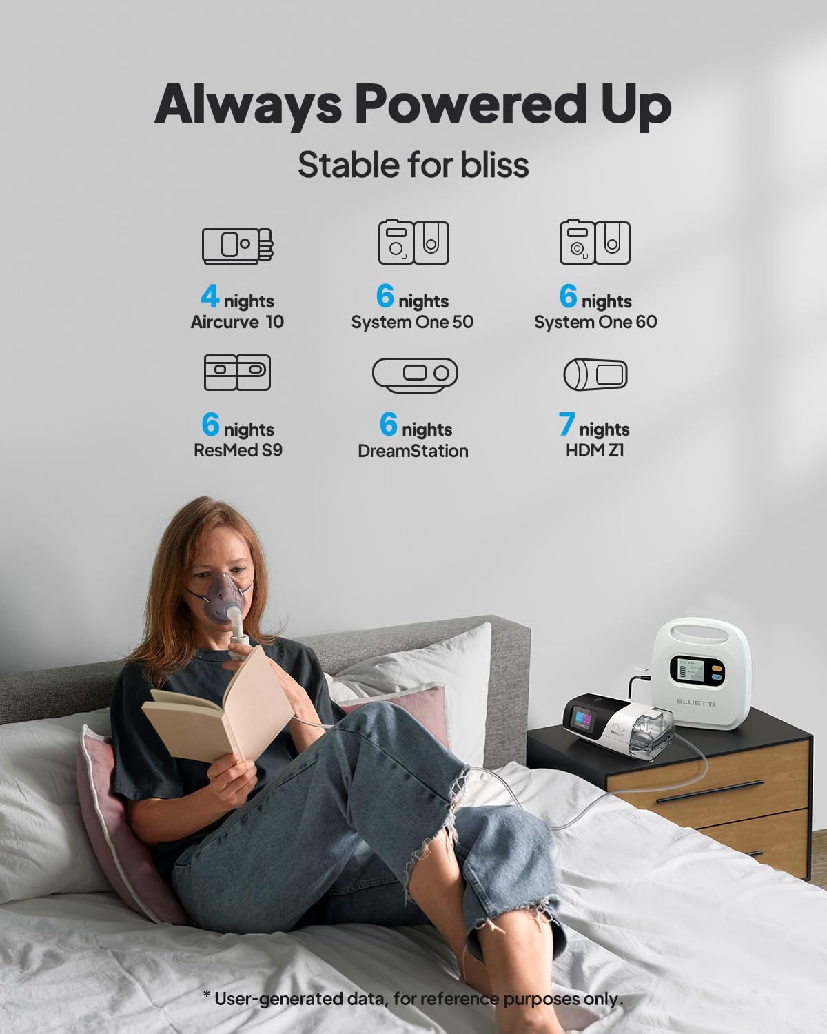 BLUETTI CPAP Battery Backup X30, 297Wh Power Bank for CPAP Machine Airsense 10, Airsense 11, Airmini, Aircurve 10, S9, Dreamstation