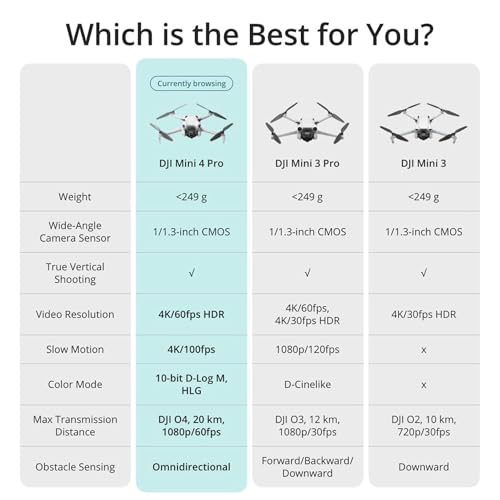 DJI Mini 4 Pro (DJI RC-N2), Drones with Camera for Adults 4K, Under 0.549 lbs/249 g, 34 Mins Flight Time, 20km Max Video Transmission Distance