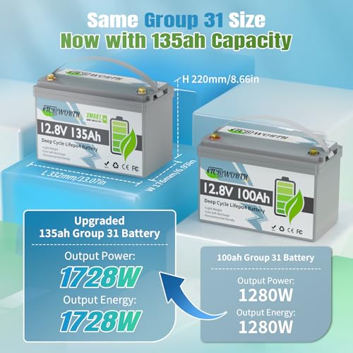 12V 100Ah LiFePO4 Battery, Rechargeabel Deep Cycle Lithium Batteries, 100A BMS with Low-Temp Protection, Perfect for RV, Solar, Boat, Marine
