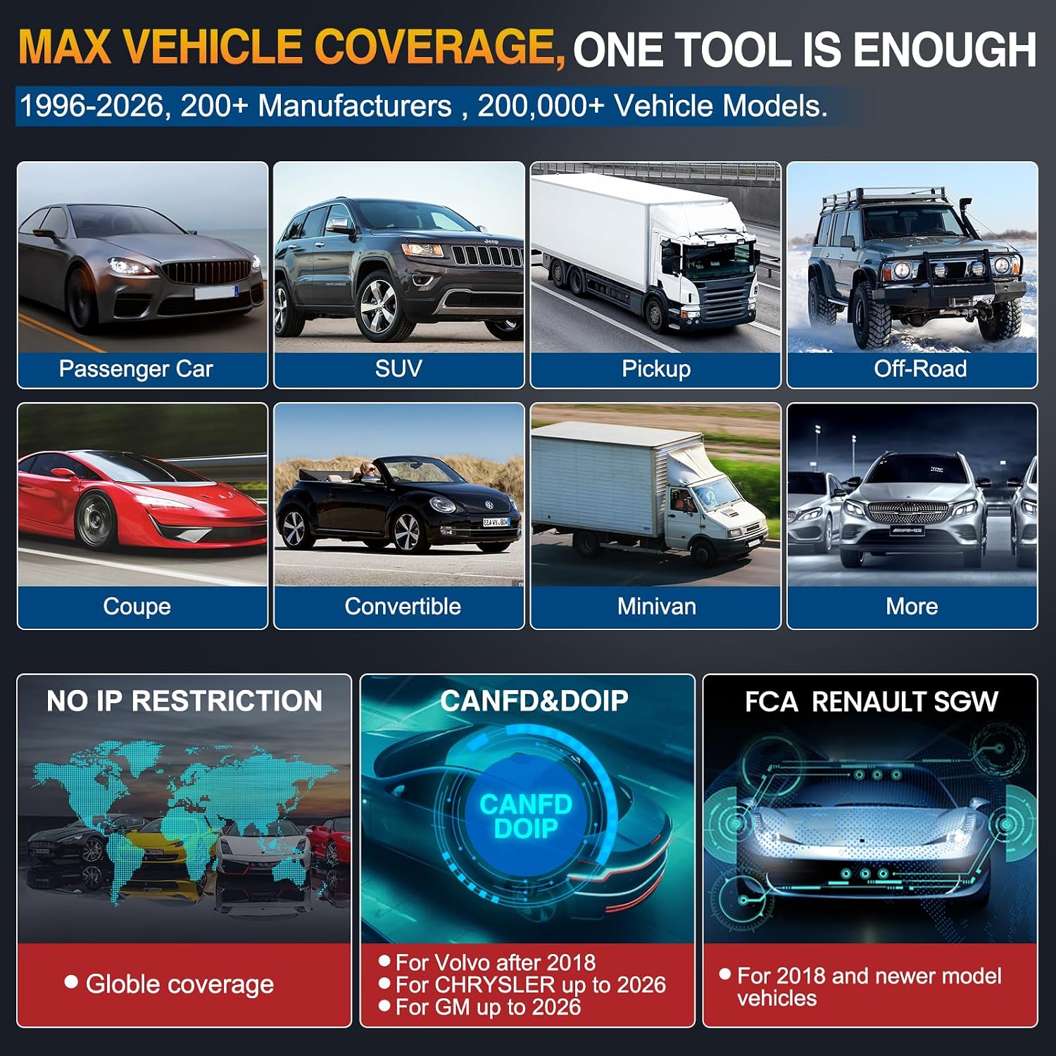All-in-One Vehicle Diagnostic Scanner