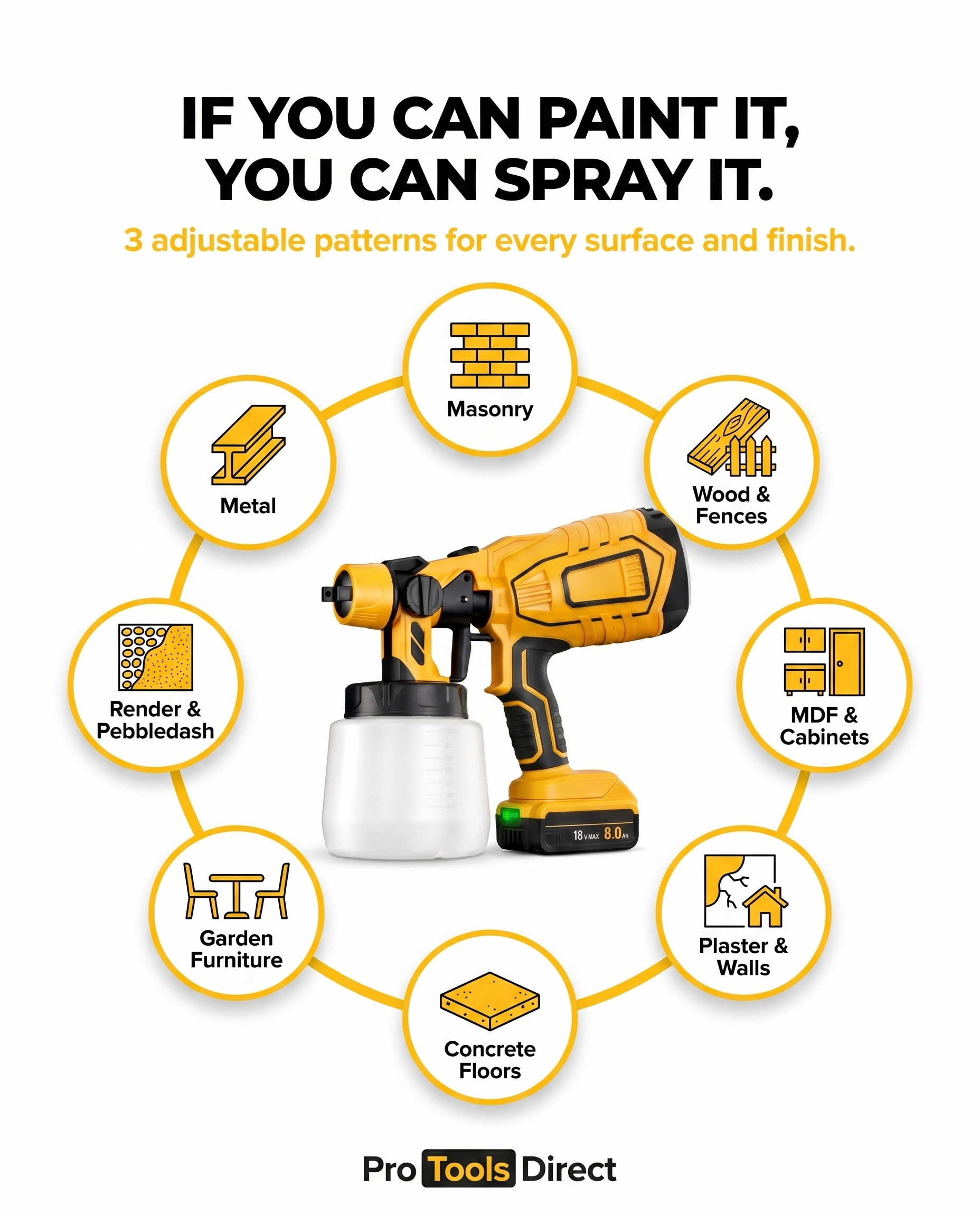 Compatible 18V Cordless Paint Sprayer – Lightweight, High-Precision HVLP