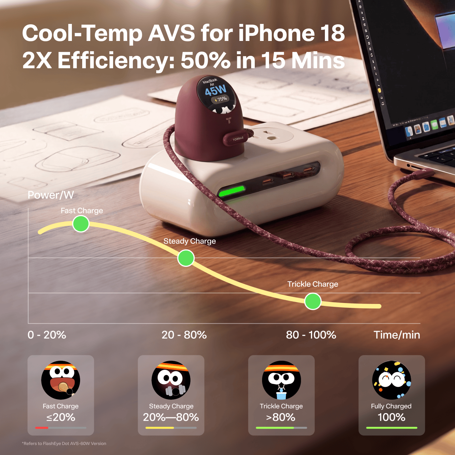 FlashEye-Dot Smart Interactive Display Charger
