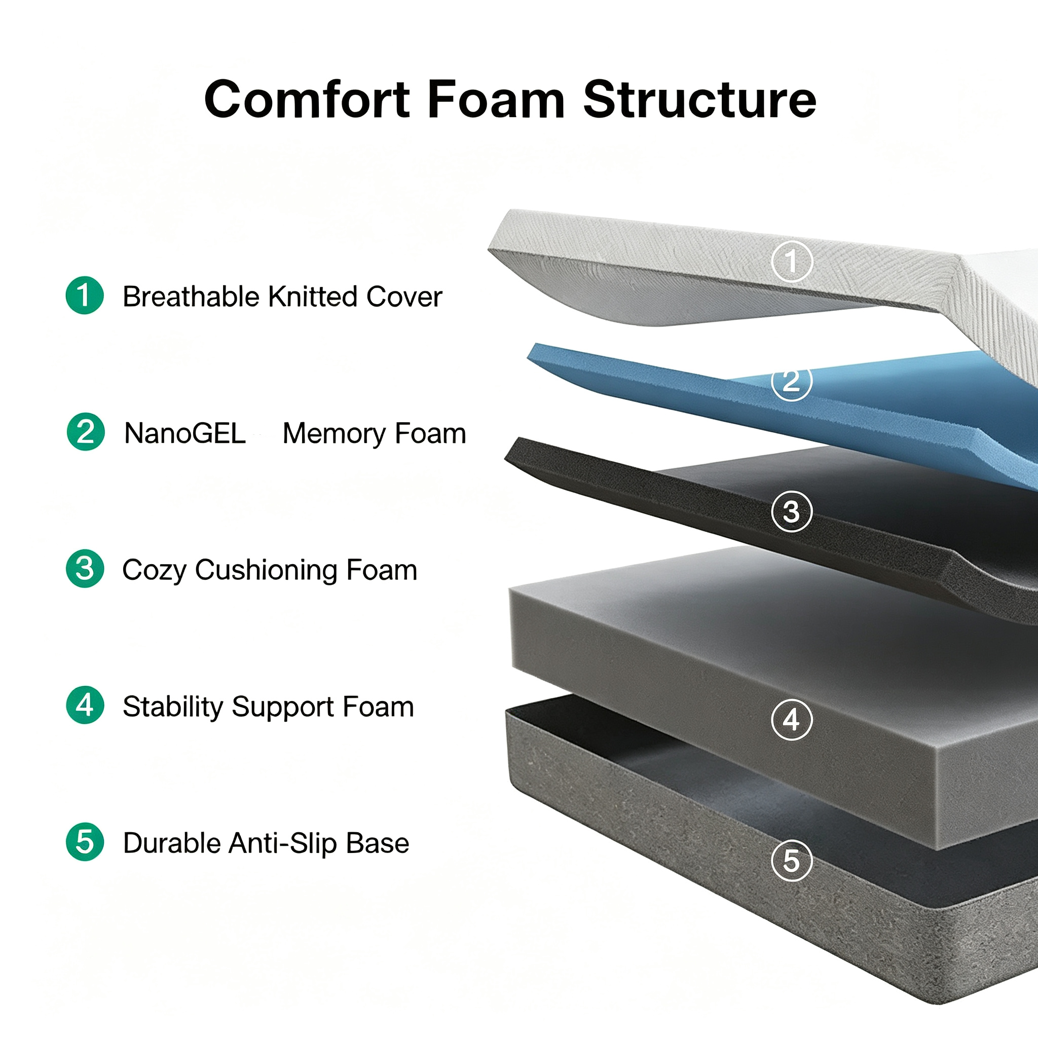 Gel Memory Foam Mattress, Medium Firm Foam Bed