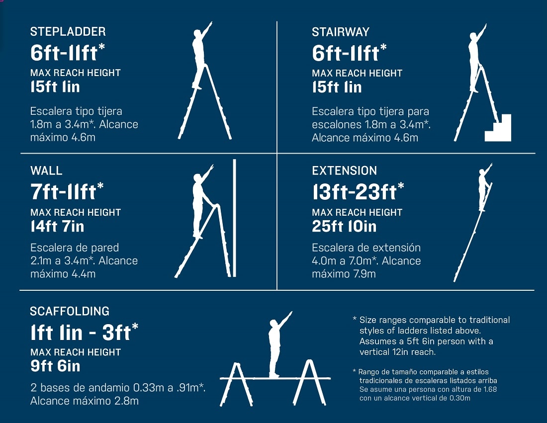 Reinforced ladder contact points
