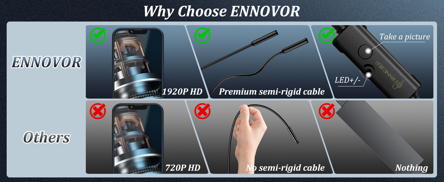 Comparison chart showing product quality differences between Ennovor and other brands, featuring cable rigidity and LED lighting examples.
