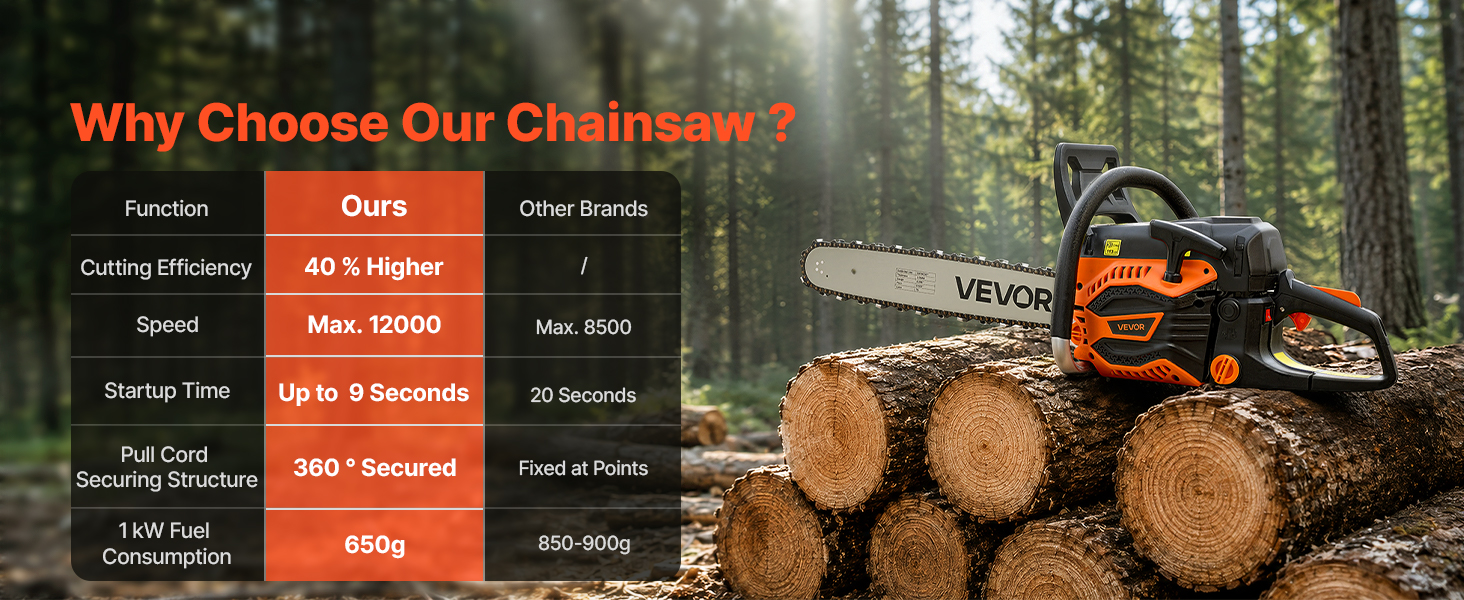 gasoline powered chain saw