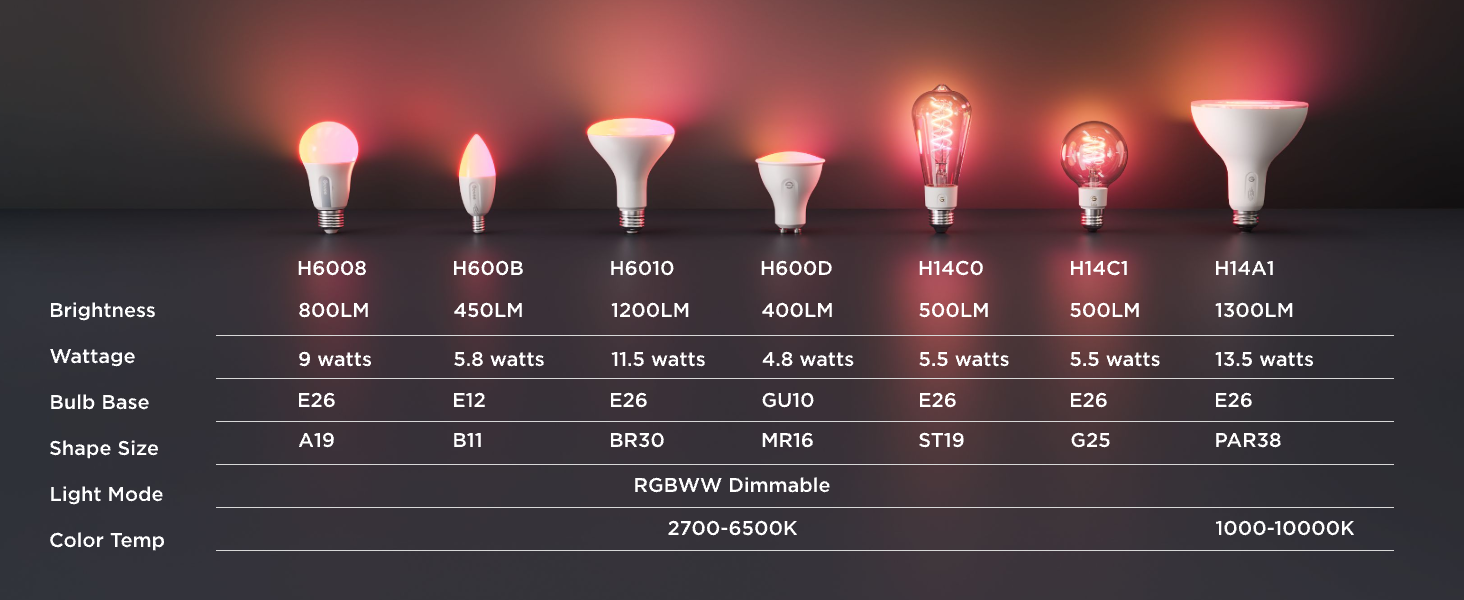 Bulbs