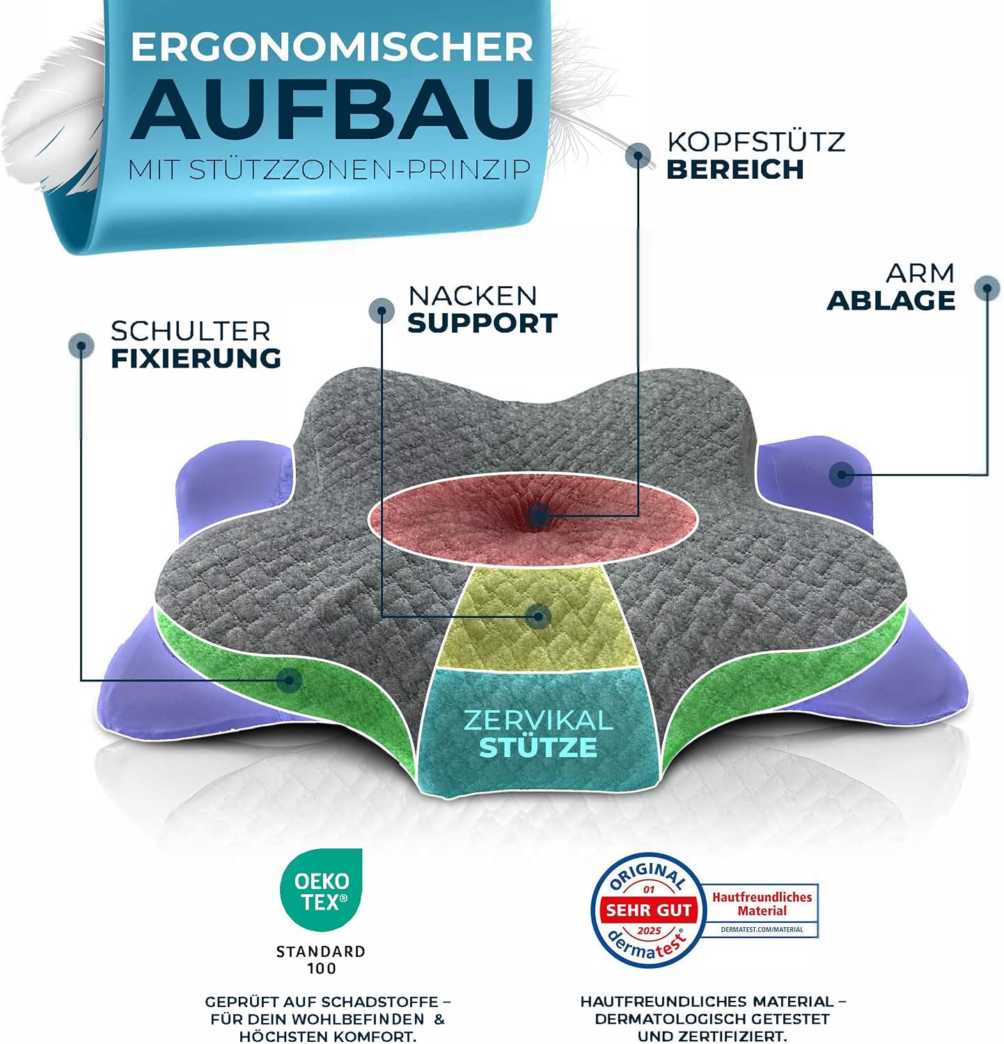 Glückstoff® Kissenbezug für Ergonomisches Kissen [mit Kühl- und Wärmeeffekt] aus Bambusfaser und Spandex | Weich & Kuschelig | Ersatzbezug | Weiß | Version: Ergo