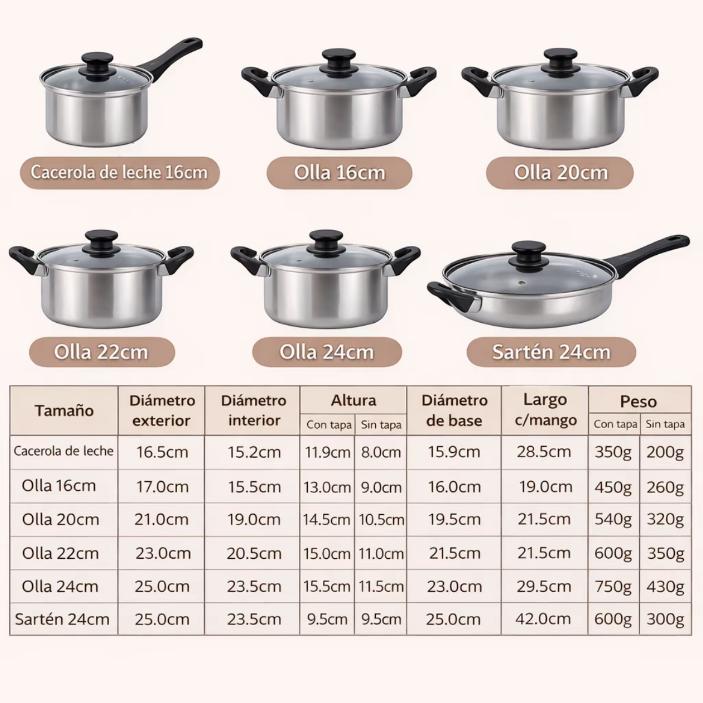 12 Piezas Batería de Cocina de Acero Inoxidable, Juego de Ollas Ligero y Portátil para Cocina y Hogar