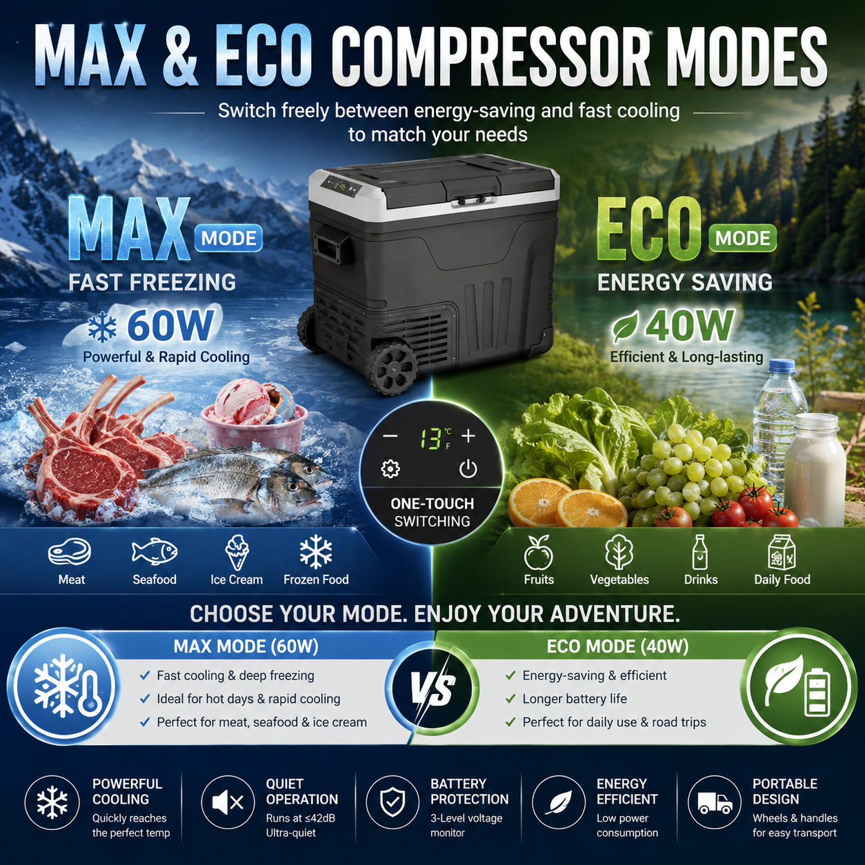 Euhomy portable car refrigerator product image 4