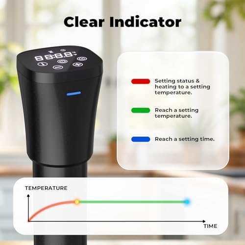 Sous Vide Machine Cooker 1000W Immersion Circulator with Delay Start