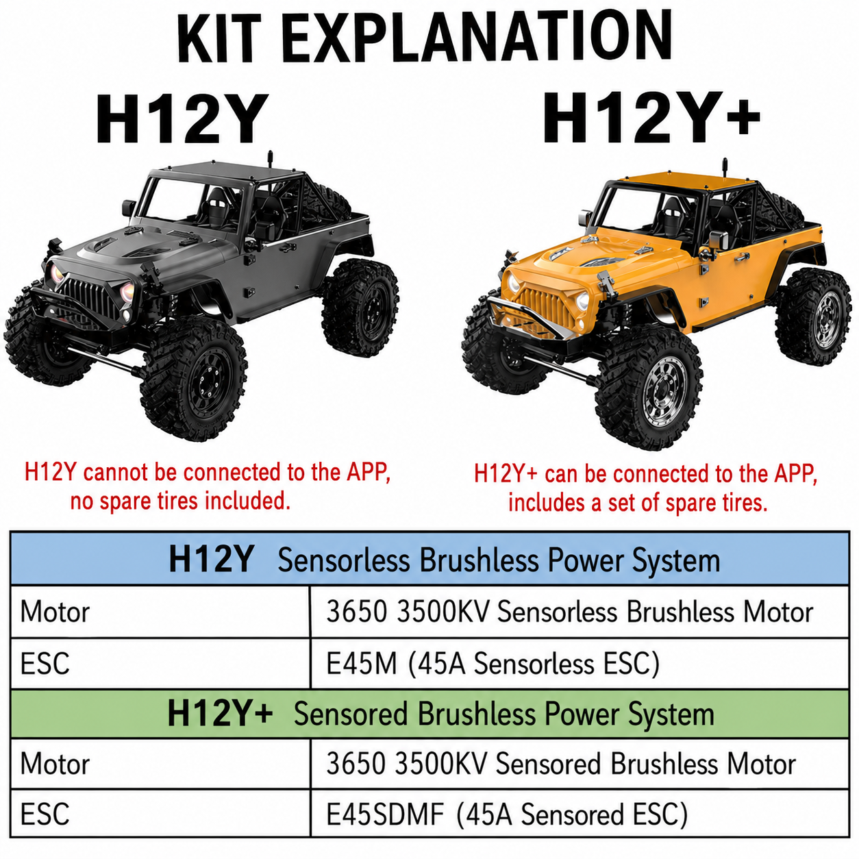H12Y+ 1/12 FOC Sensored Brushless RC Rock Crawler & H12Y RC Crawler