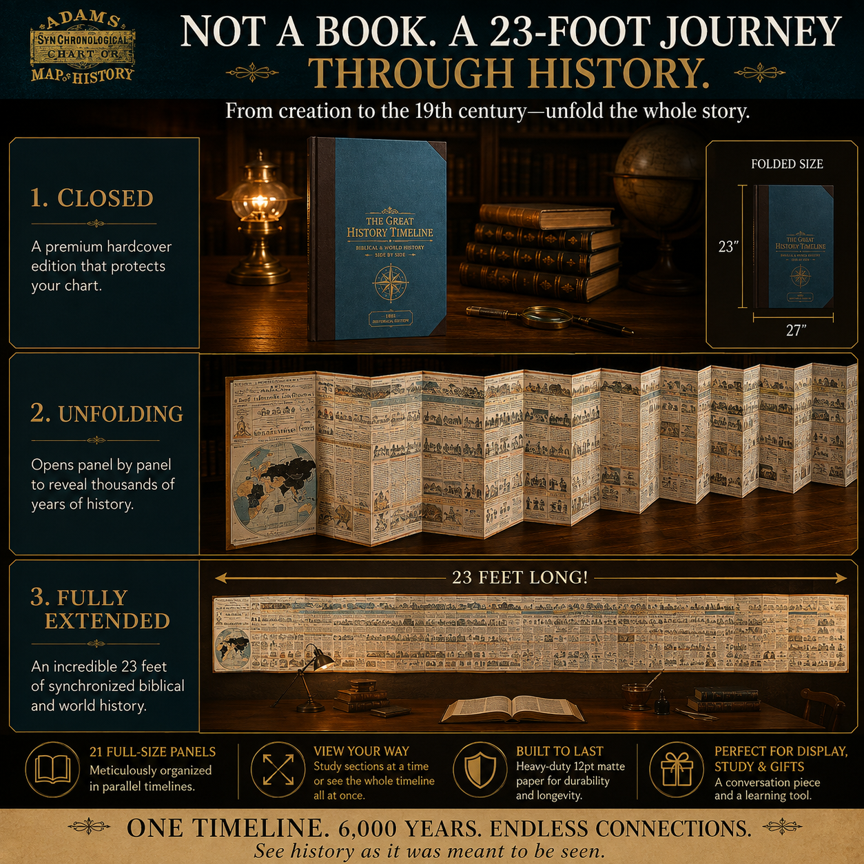 Synchronological History Chart product image 2