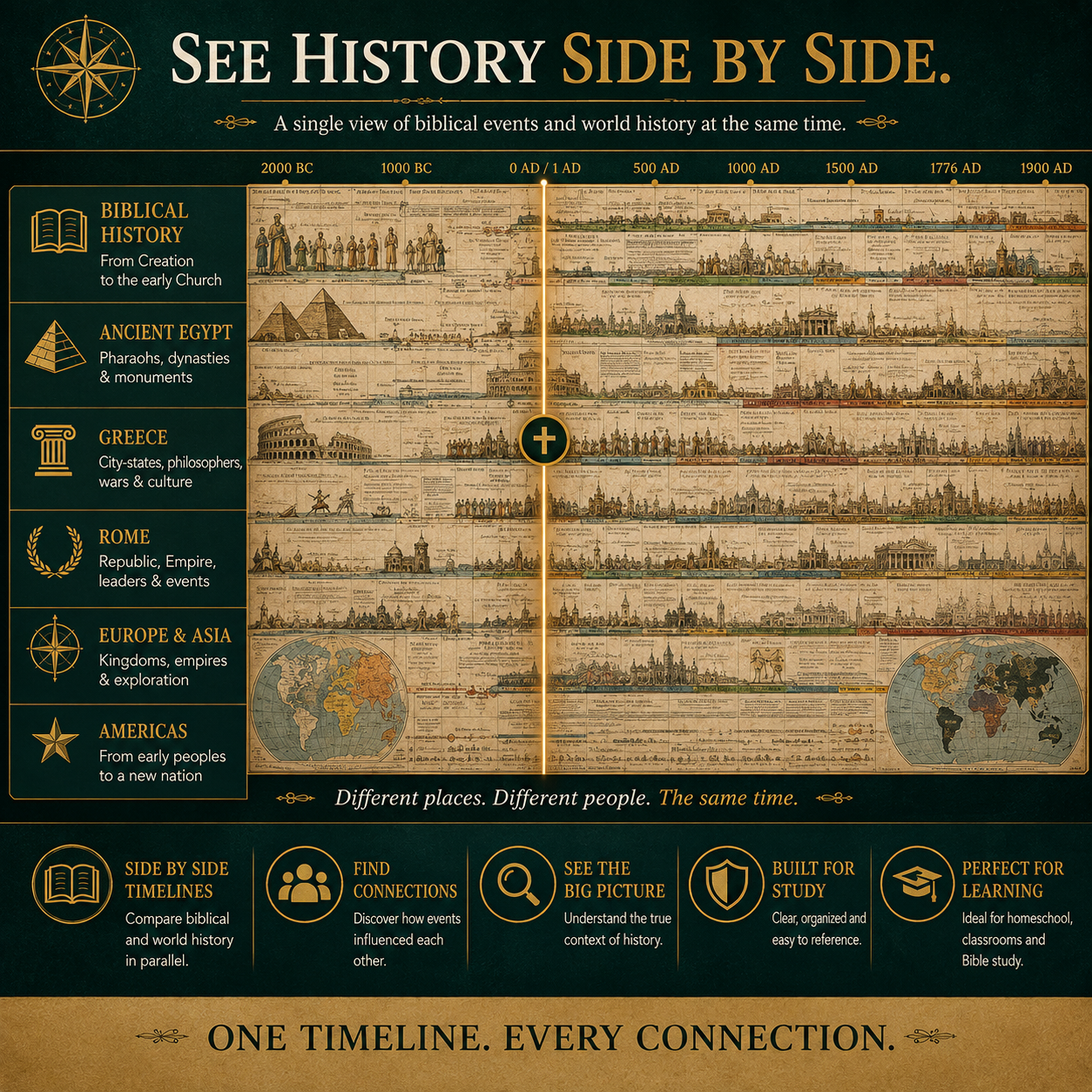 Synchronological History Chart product image 3