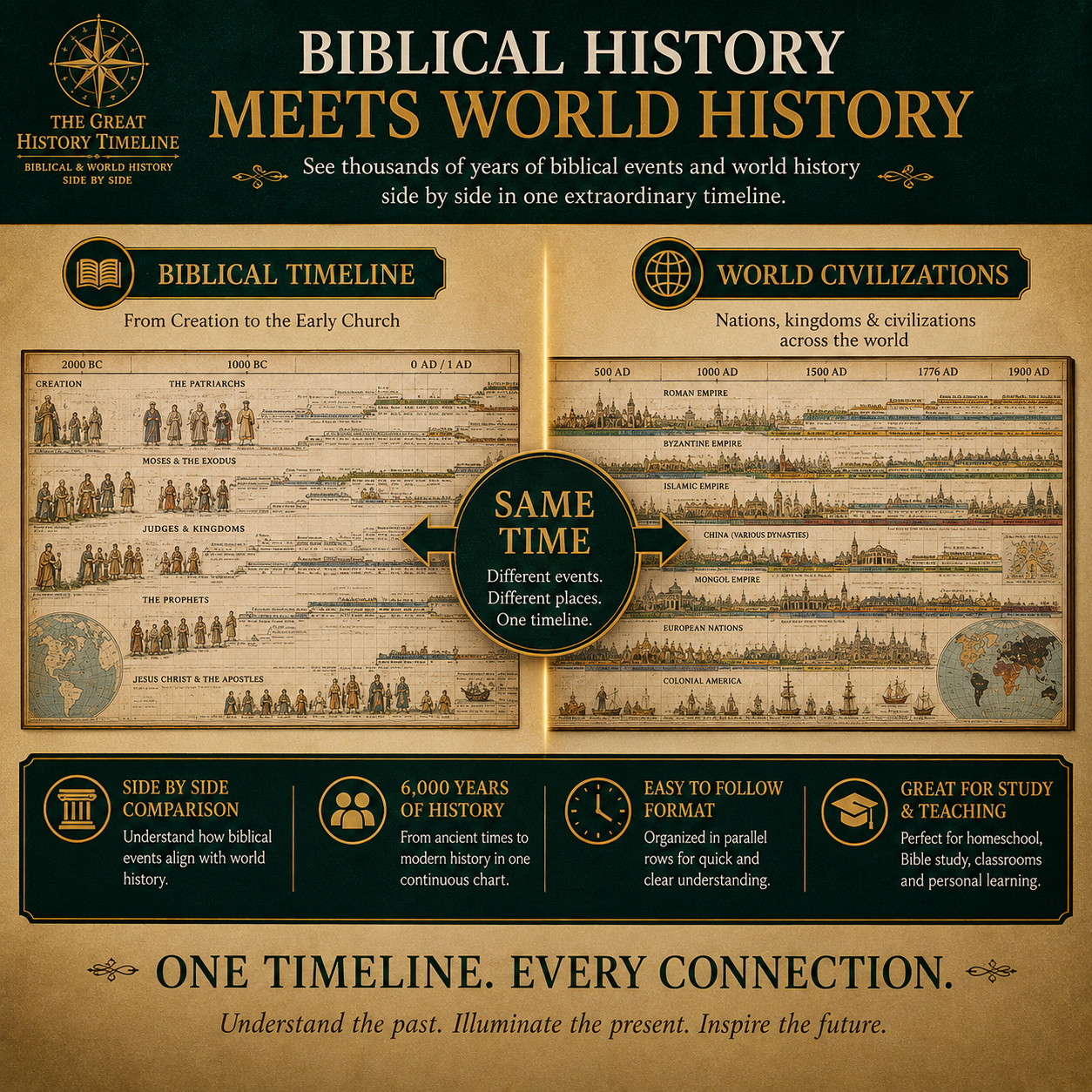 Synchronological History Chart product image 5