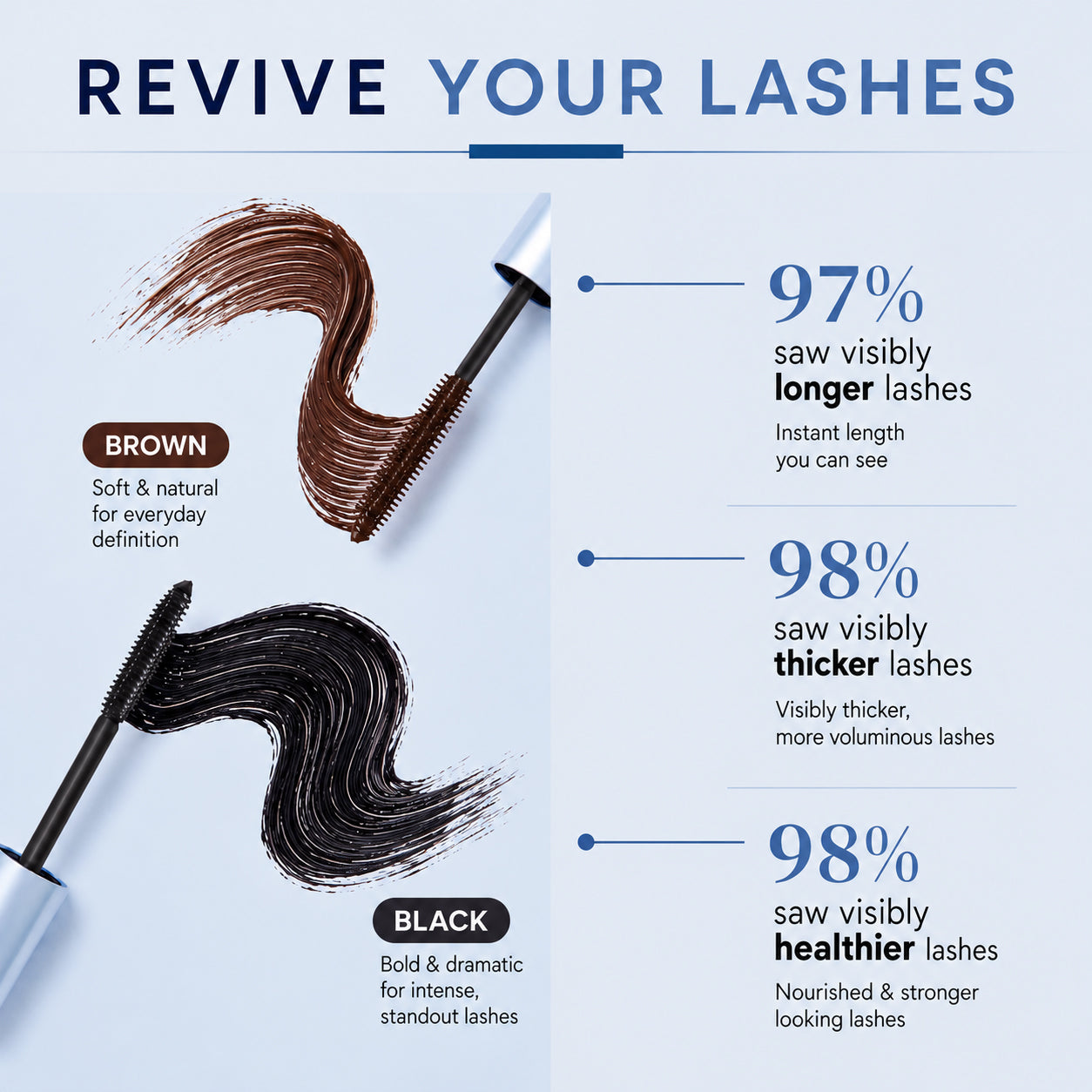Black and Brown mascara source-page results graphic