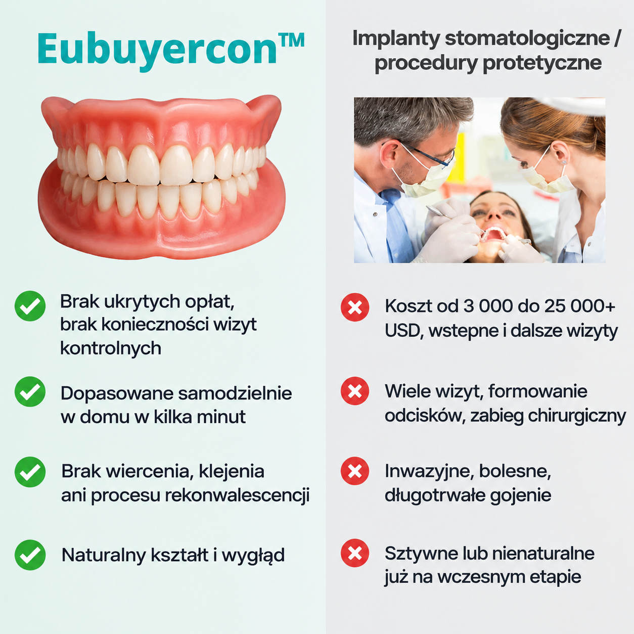 🌎 Tylko dziś: RABAT 70%! ⏰ Eubuyercon™ Medyczna pełna proteza zębowa o mocnym przyleganiu 🦷 Certyfikat Amerykańskiego Stowarzyszenia Stomatologicznego (ADA)