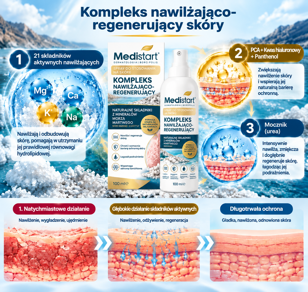 ⭐Medistart® PSZORIÁZIS SPECIÁLIS BŐRÁPOLÓ
