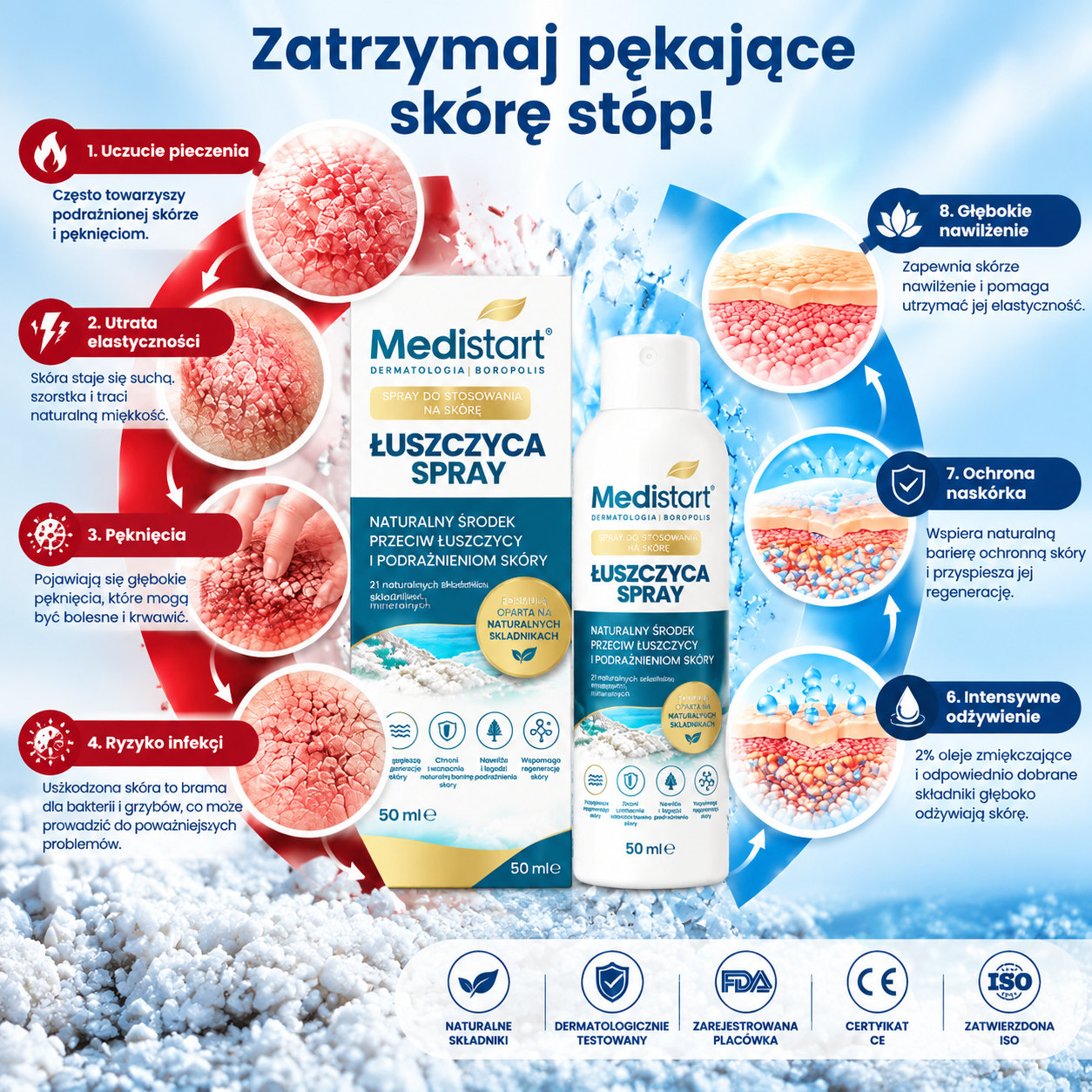 ⭐Medistart® PSZORIÁZIS SPECIÁLIS BŐRÁPOLÓ