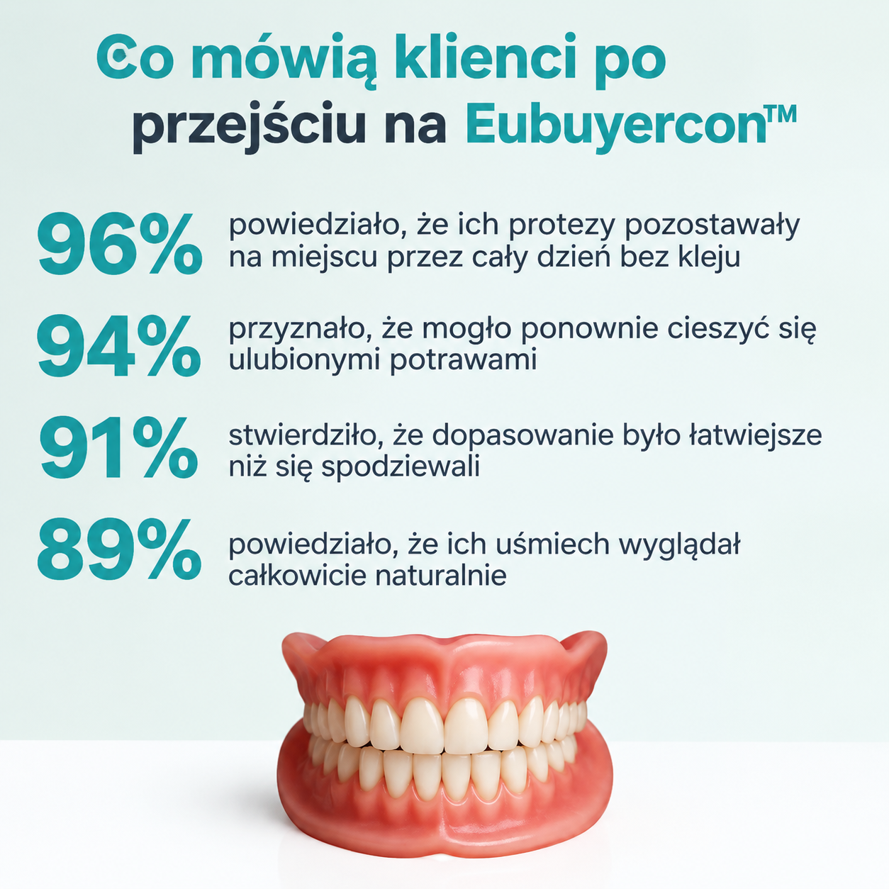 🌎 Tylko dziś: RABAT 70%! ⏰ Eubuyercon™ Medyczna pełna proteza zębowa o mocnym przyleganiu 🦷 Certyfikat Amerykańskiego Stowarzyszenia Stomatologicznego (ADA)