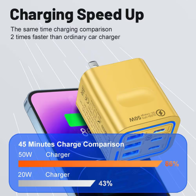 🔥 Last Day 72% OFF - 🔋 50W Multi-Port Fast Charger with Smart Fast Charging