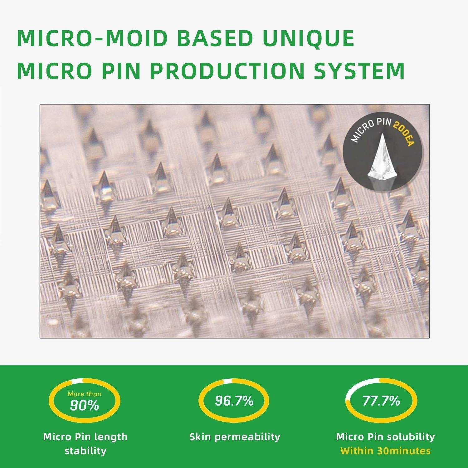 LOVILDS™ SMGT-GLP-1 Nano Microneedle Patch(Painless. long-lasting. addressing diabetes. obesity. and cardiovascular diseases)