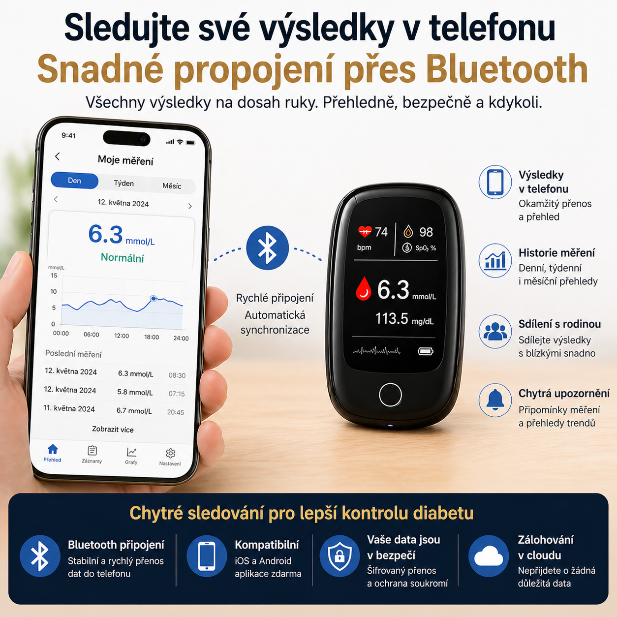 Nová generace měření bez bolesti 🔥 Bez vpichu · Bez proužků · Výsledek za 5 sekund