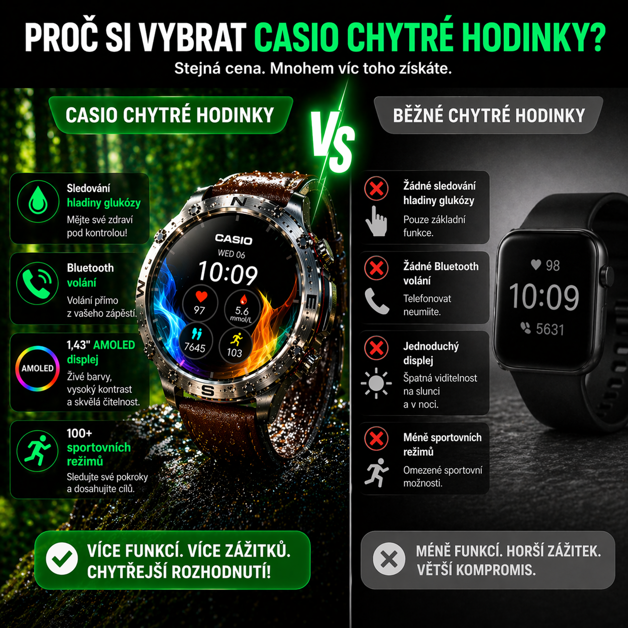 Chytré hodinky Casio AMOLED – monitorování hladiny glukózy v krvi, volání přes Bluetooth, více než 100 sportovních režimů