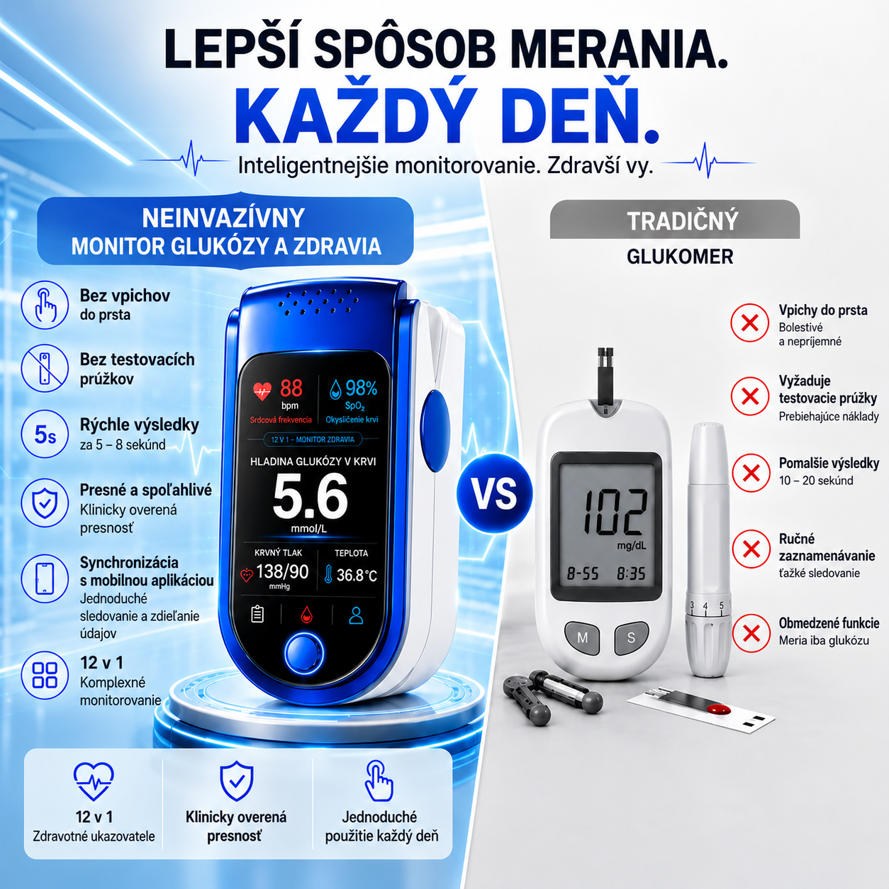 ⚕️ Neinvazívny denný monitor zdravia | 💧 Zariadenie na sledovanie wellness trendov bez použitia ihiel Bežná cena