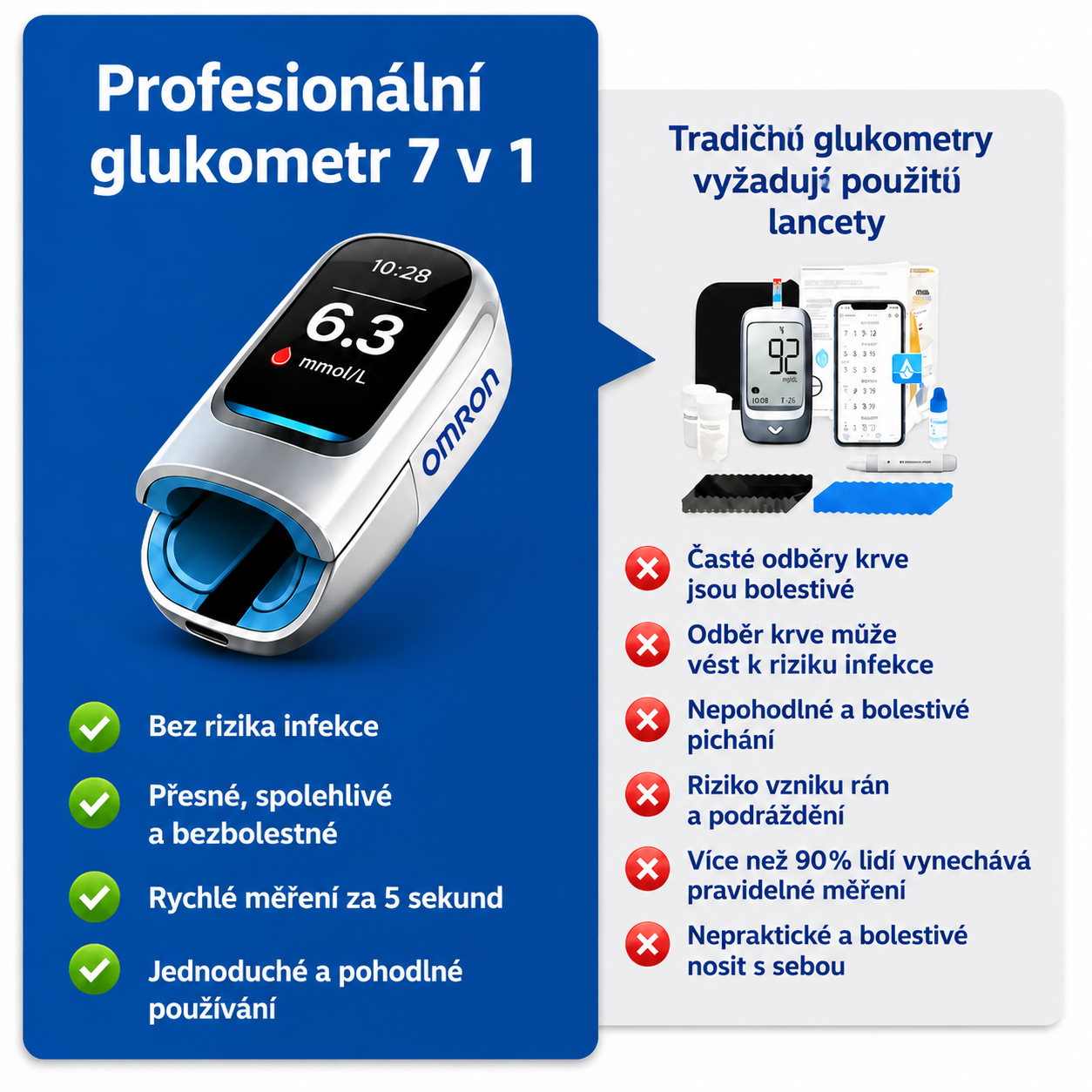 🔥 Konec jehel a bolesti! | Neinvazivní glukometr Omron™ – jednoduché a přesné měření hladiny cukru v krvi, ať jste kdekoli 🔥