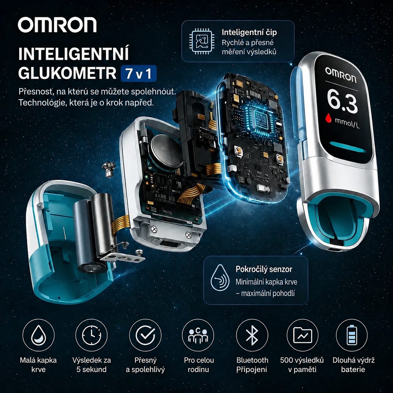 🔥 Konec jehel a bolesti! | Neinvazivní glukometr Omron™ – jednoduché a přesné měření hladiny cukru v krvi, ať jste kdekoli 🔥