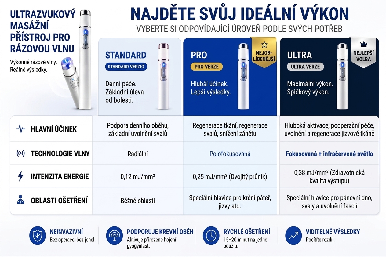 💙 Pokročilá akustická terapie rázovou vlnou může pomoci obnovit zdraví tkáně penisu, zlepšit erekci, výkonnost a mužské sebevědomí a zároveň ulevit od 💪 bolesti svalů, 🦴 stuhlosti kloubů a 🦵 problémů se šlachami.