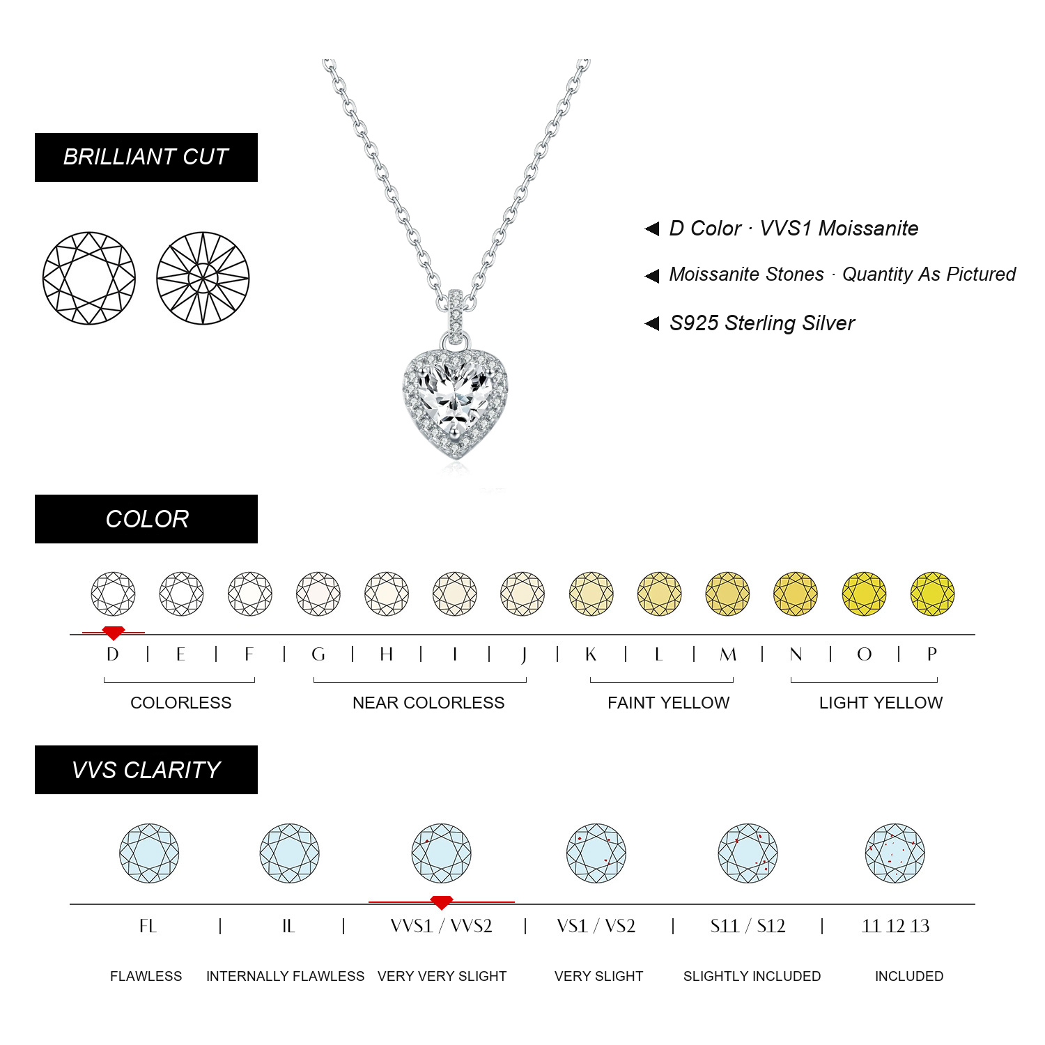 SELMIRELLE Moissanite Specifications