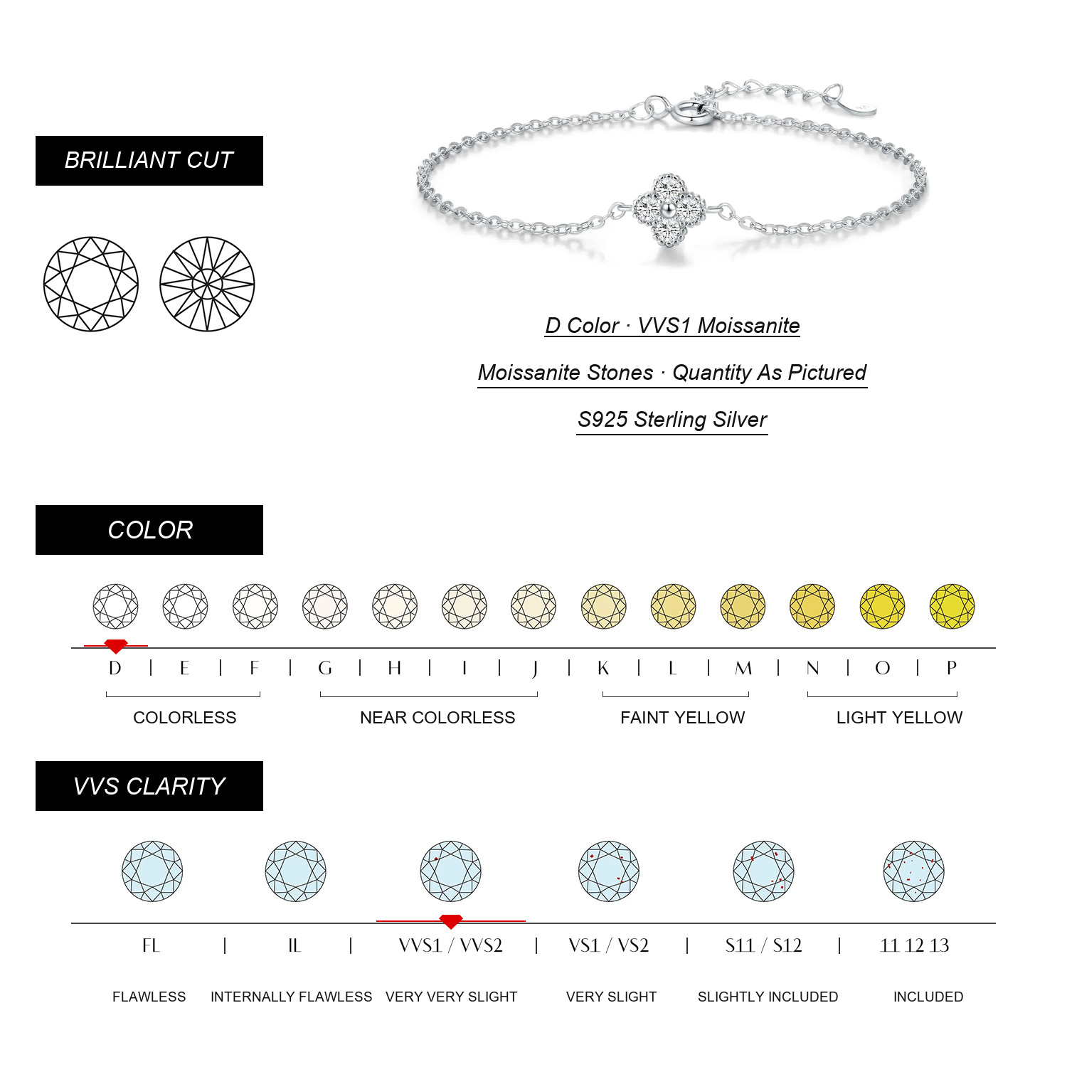 SELMIRELLE Moissanite Specifications