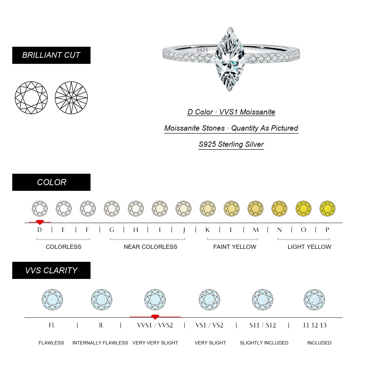 SELMIRELLE Moissanite Specifications