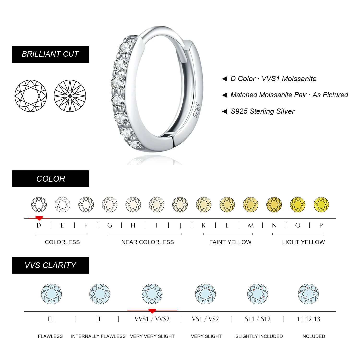 SELMIRELLE Moissanite Specifications