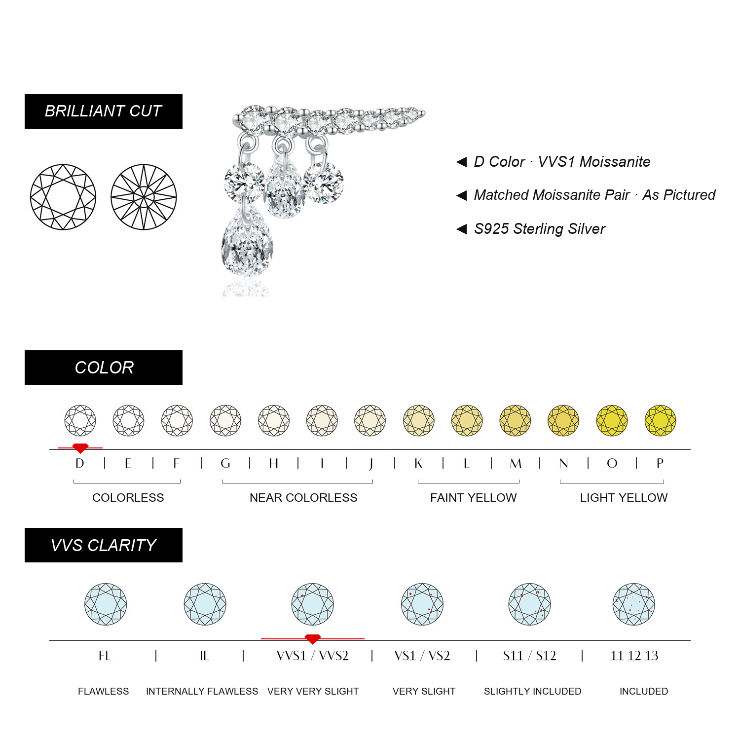 SELMIRELLE Moissanite Specifications