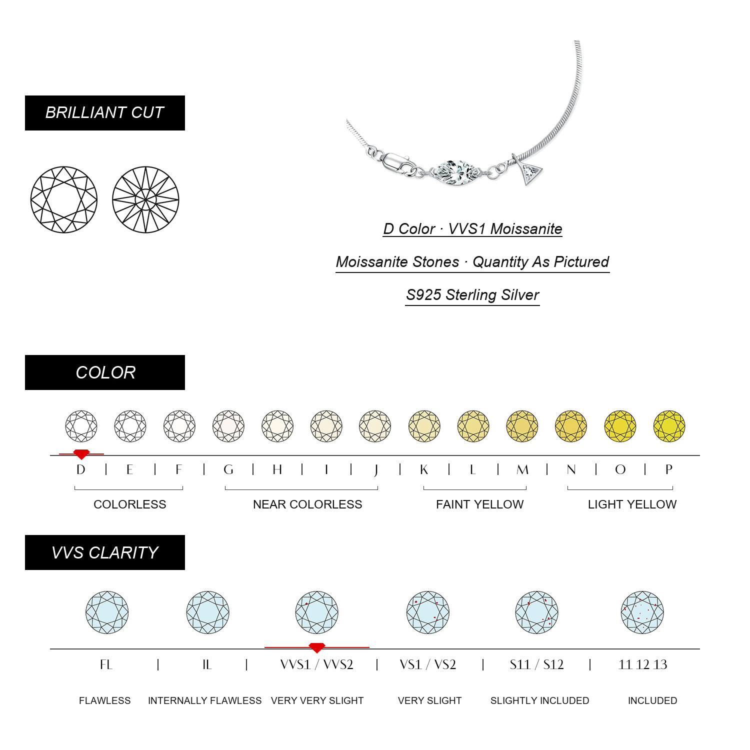 SELMIRELLE Moissanite Specifications
