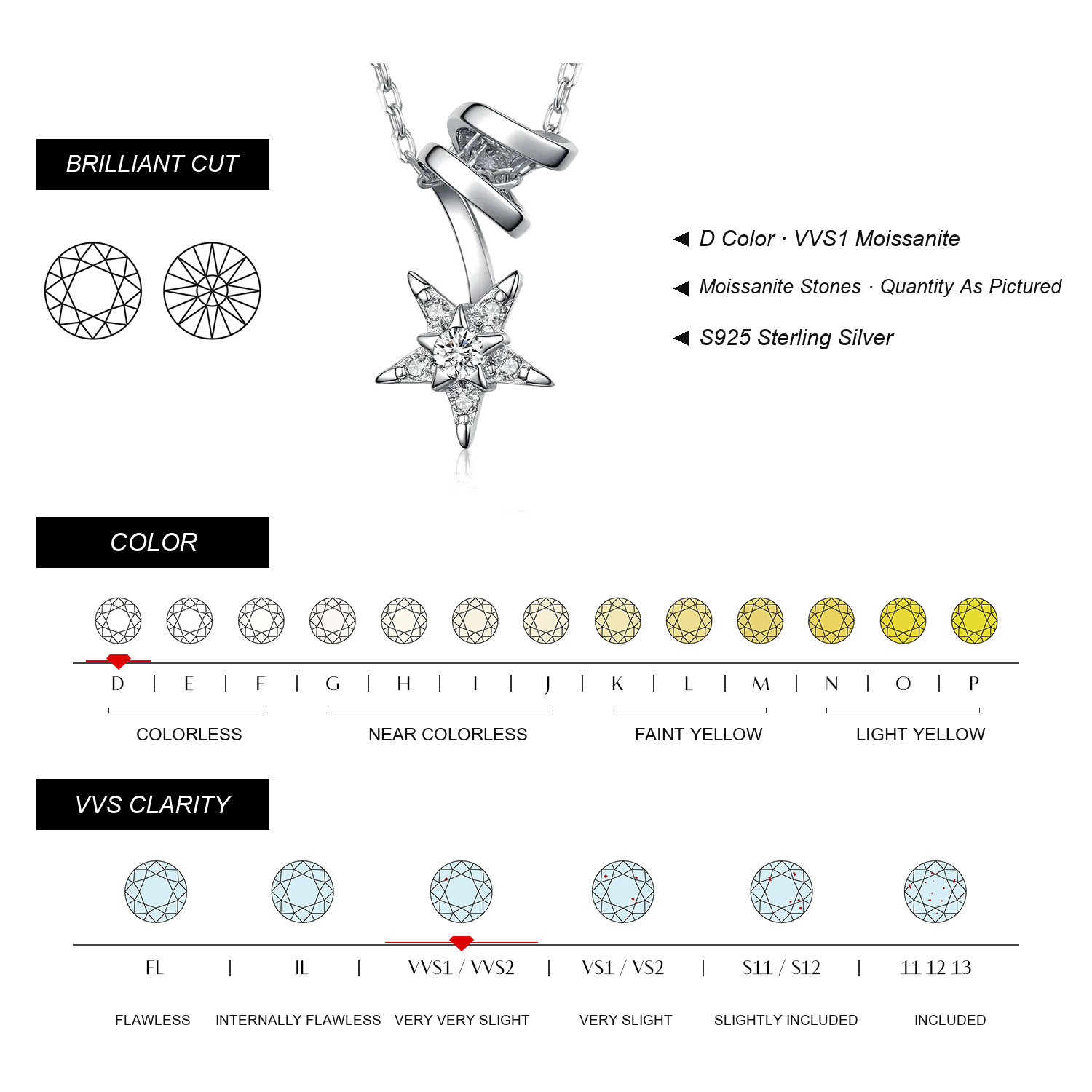 SELMIRELLE Moissanite Specifications