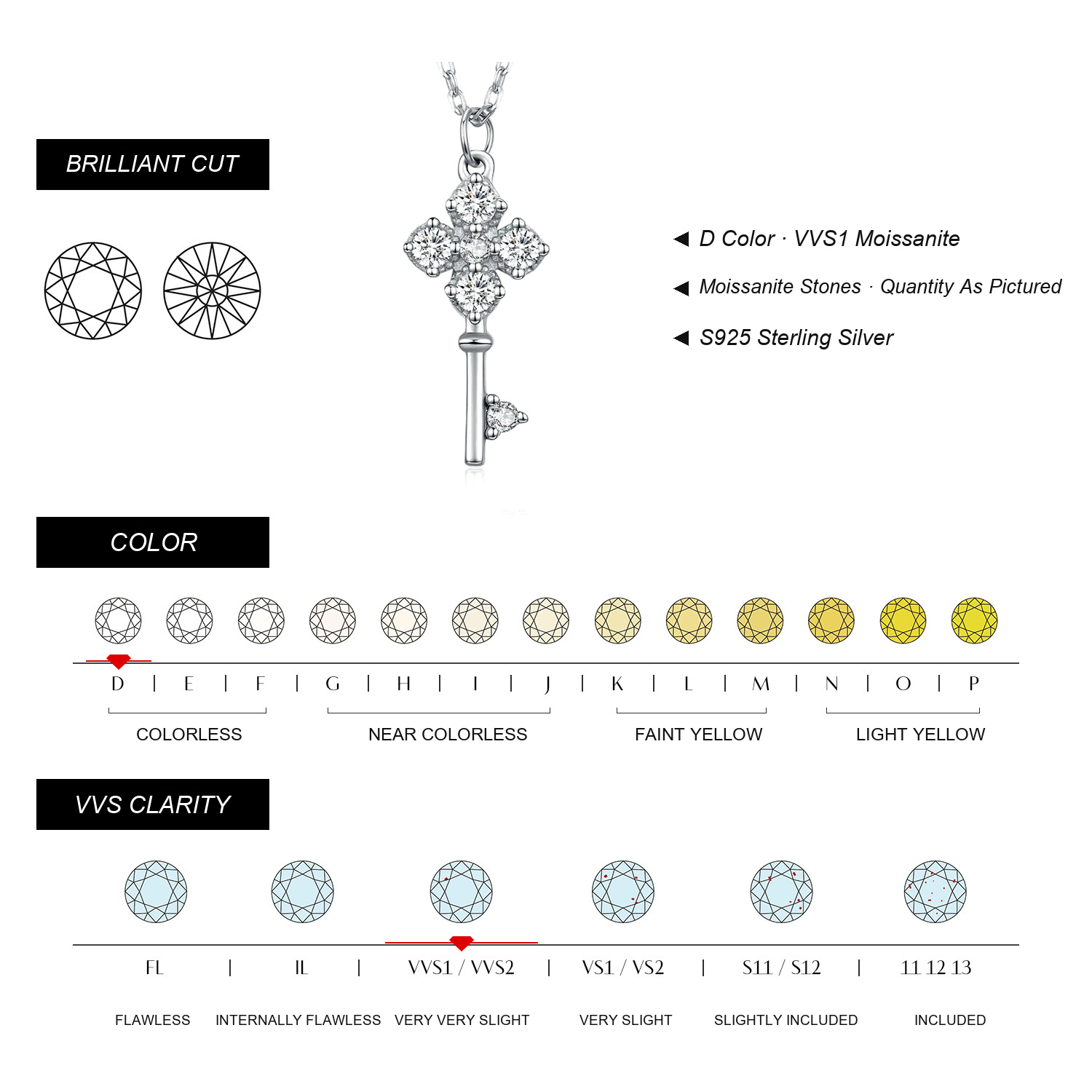 SELMIRELLE Moissanite Specifications