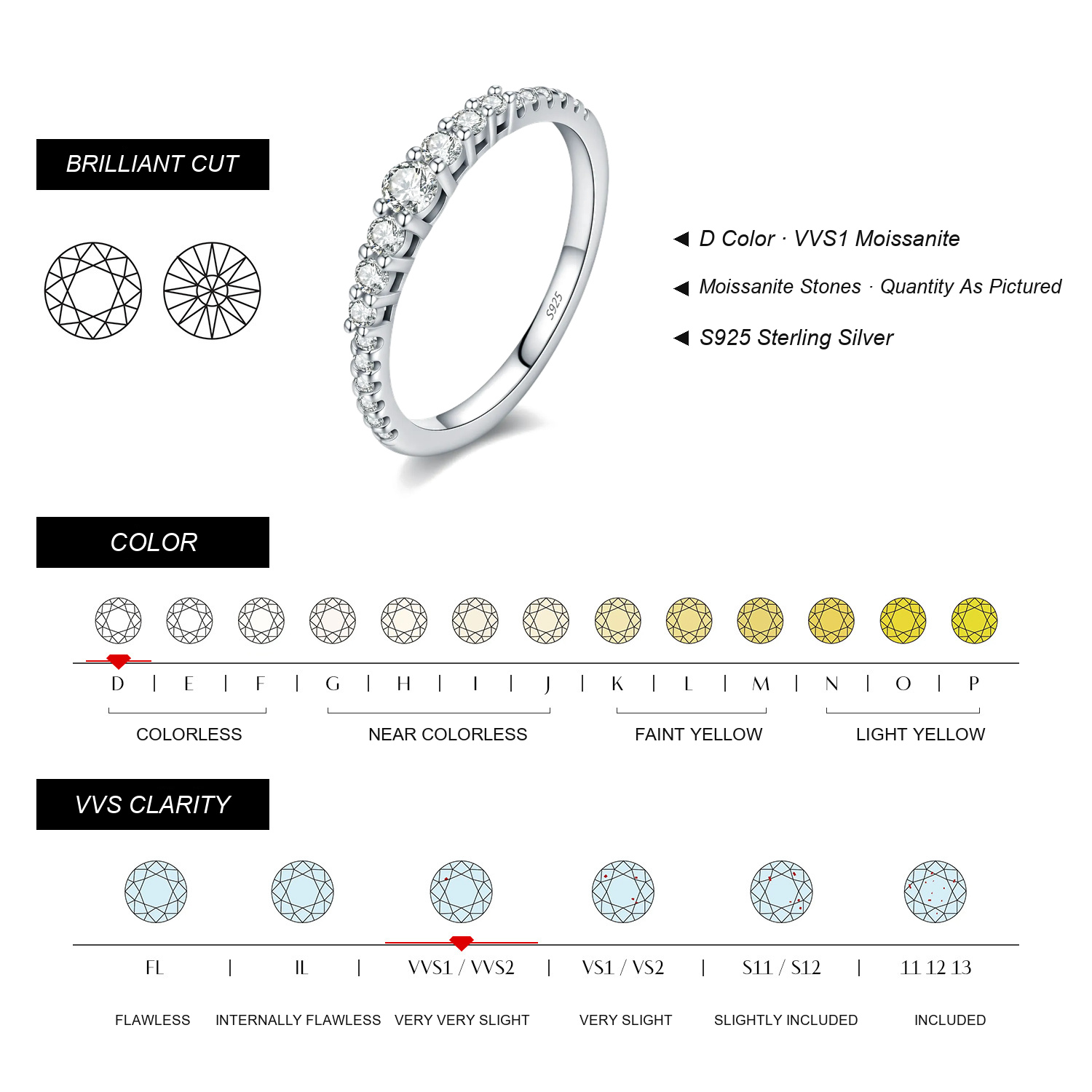 SELMIRELLE Moissanite Specifications