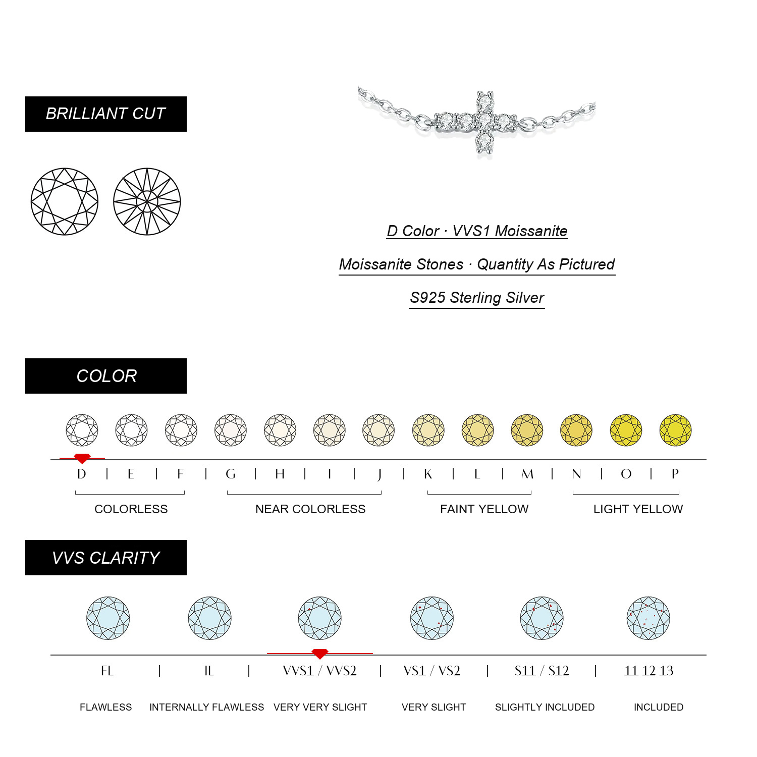 SELMIRELLE Moissanite Specifications