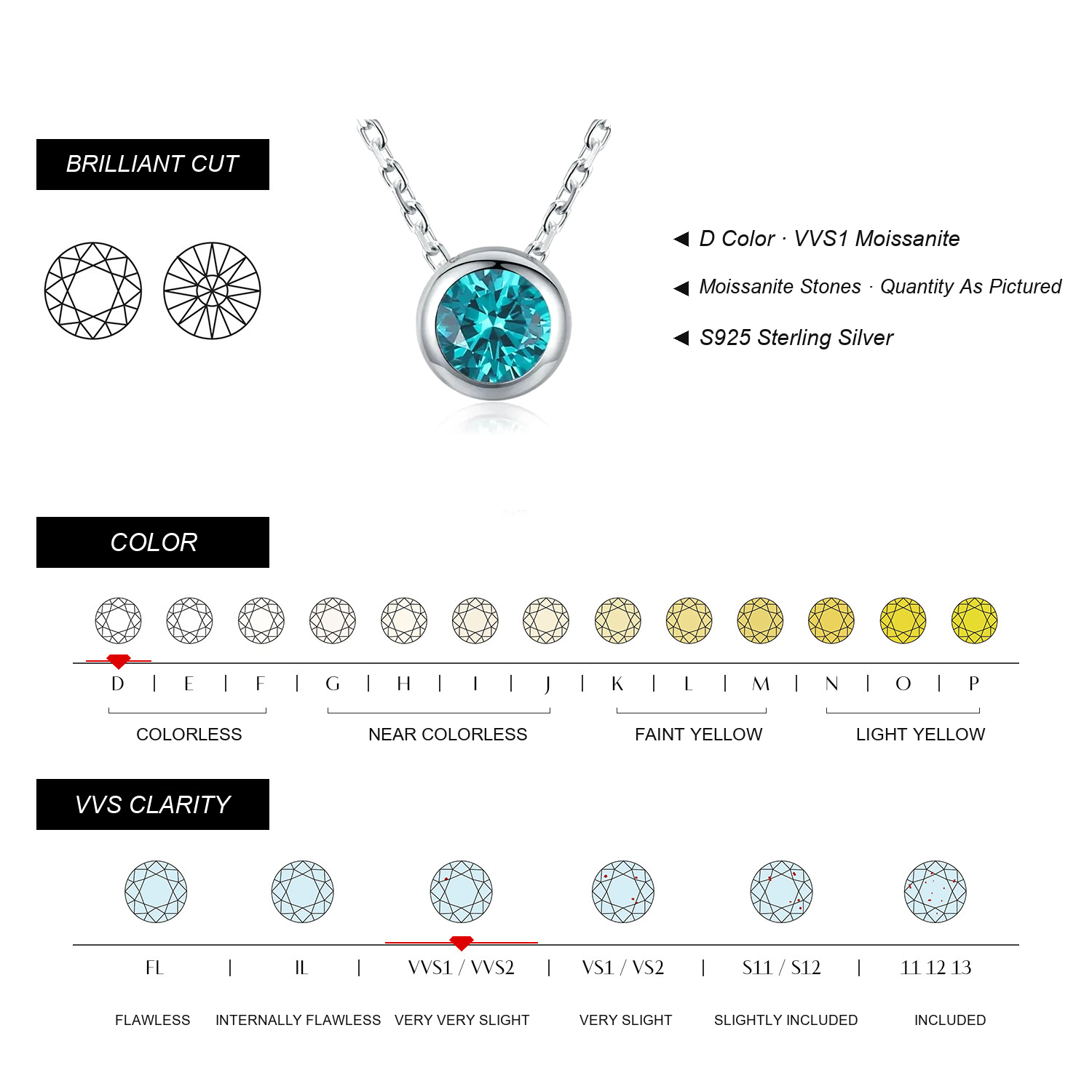 SELMIRELLE Moissanite Specifications