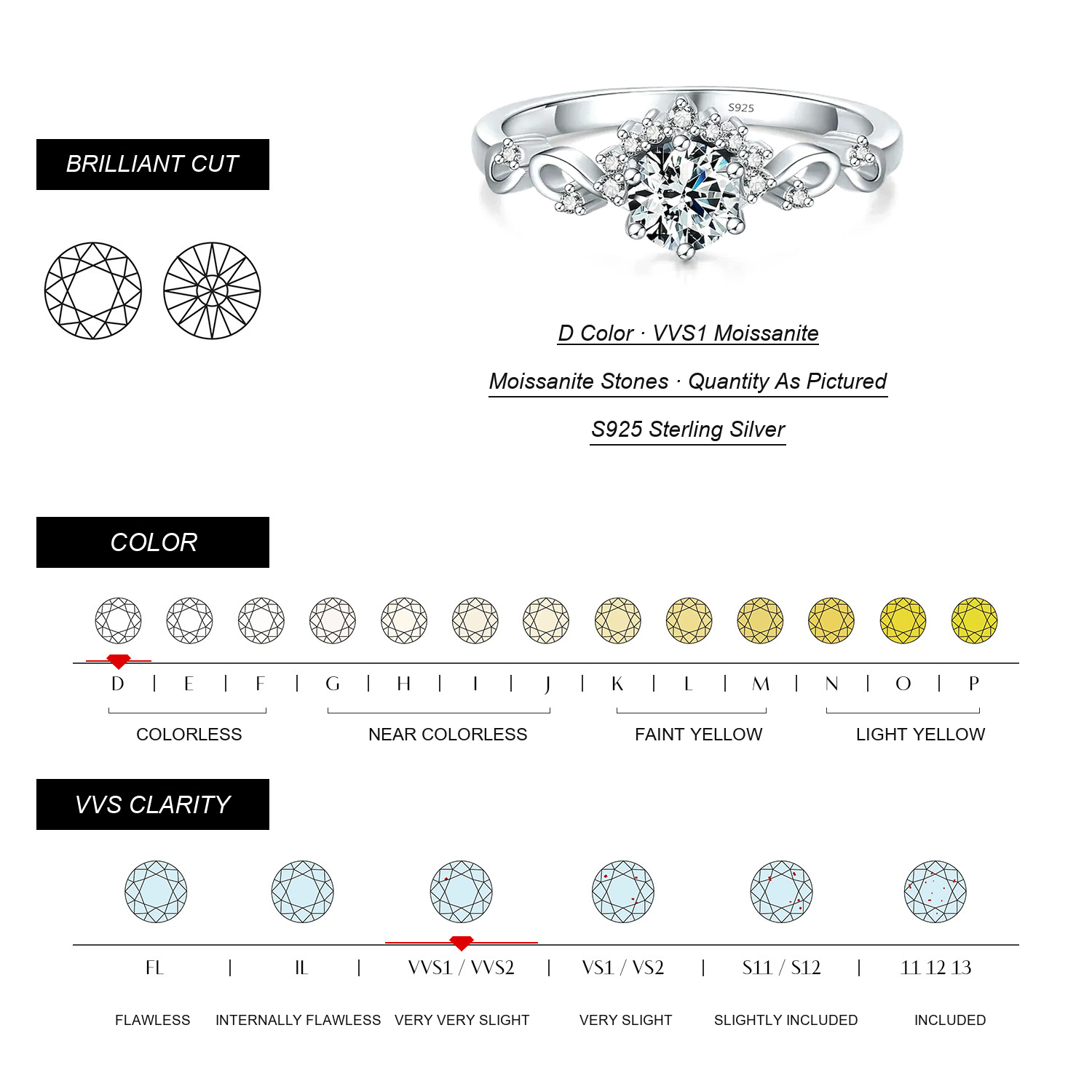 SELMIRELLE Moissanite Specifications
