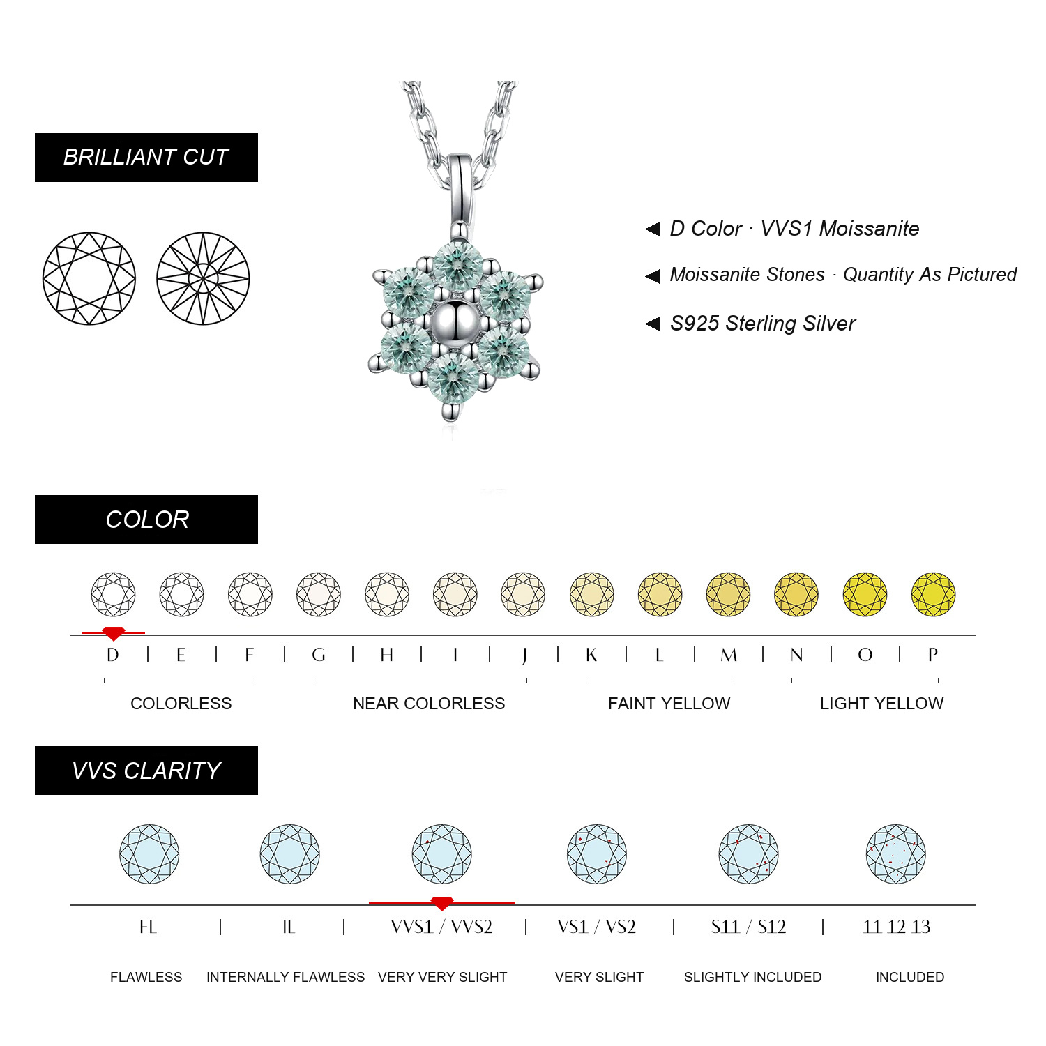 SELMIRELLE Moissanite Specifications